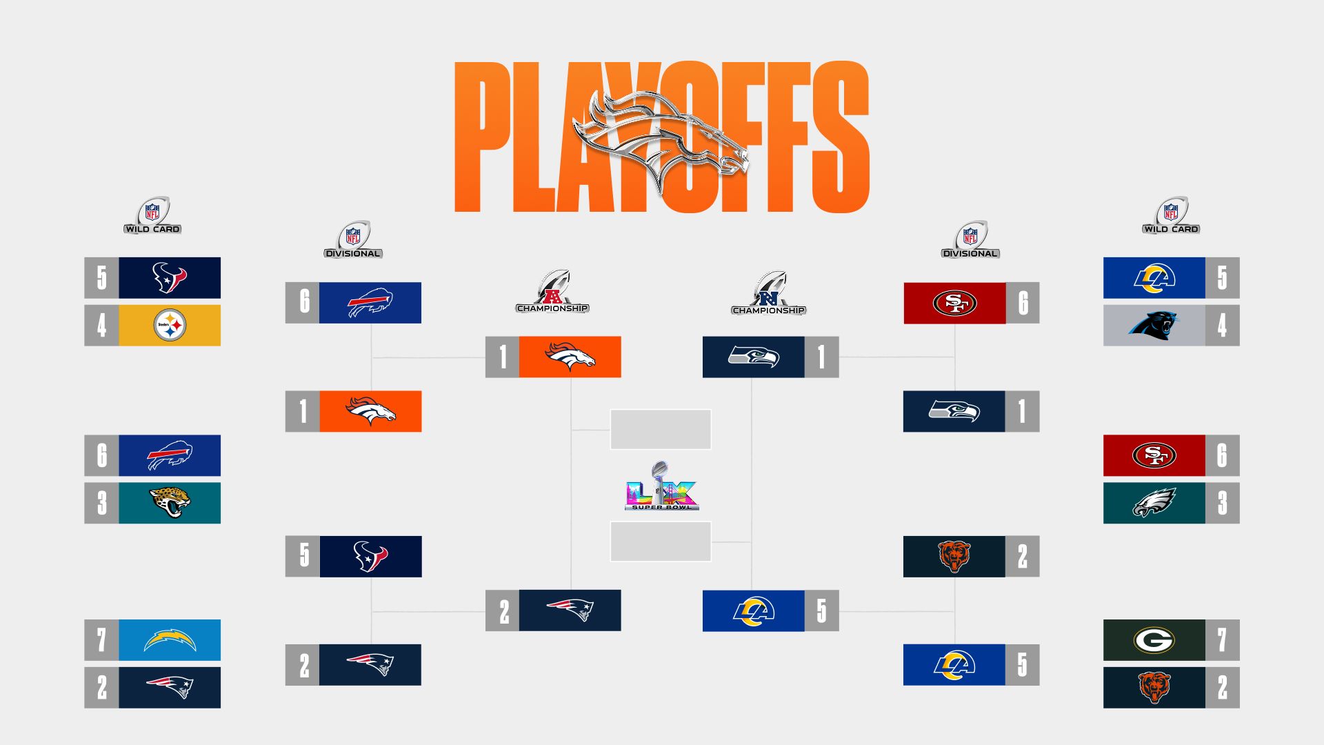 playoffs-bracket