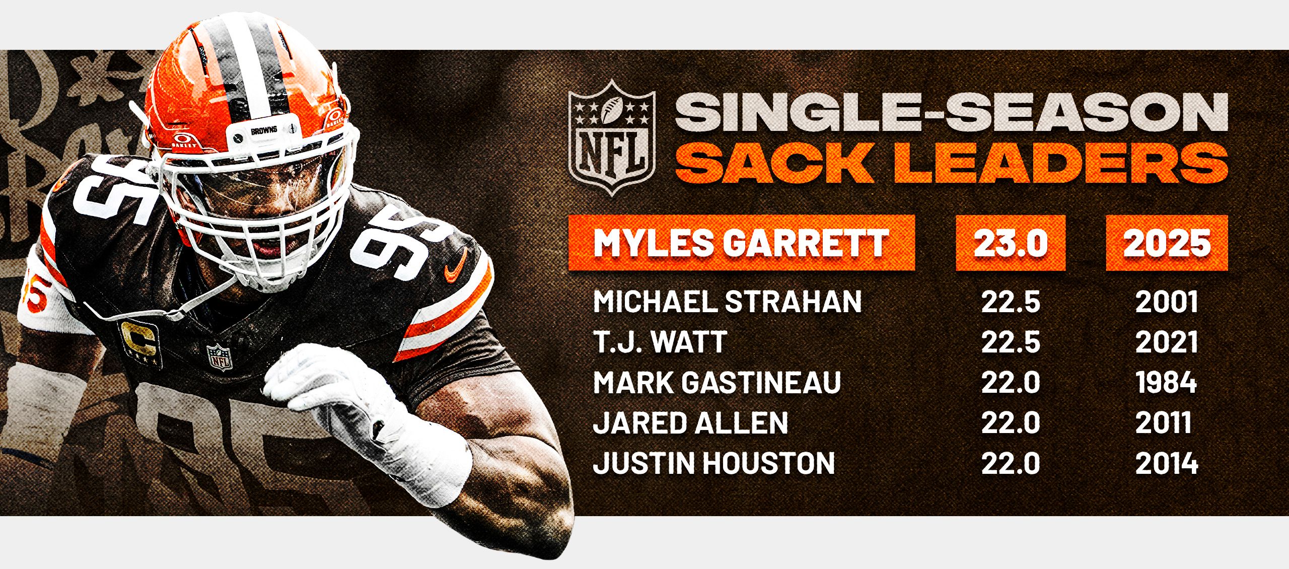 25_Garrett_SingleSeasonSackRecord_LP_SackLeaders_23