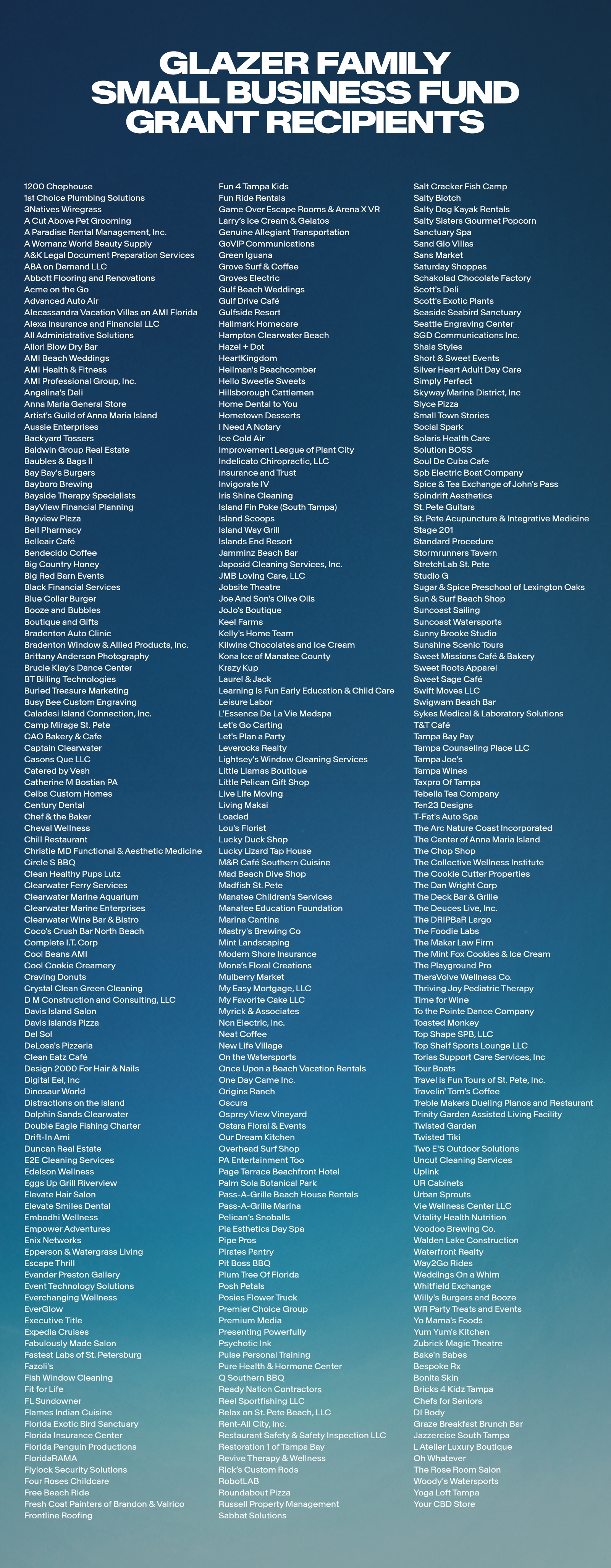 1.2 million in grants distributed throughout tampa bay. 298 small business supported