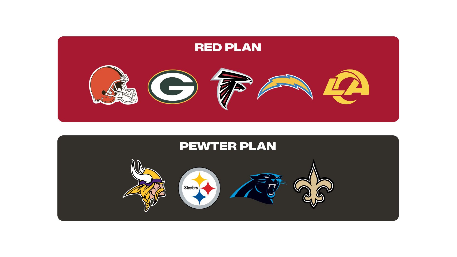 5 Game Plans