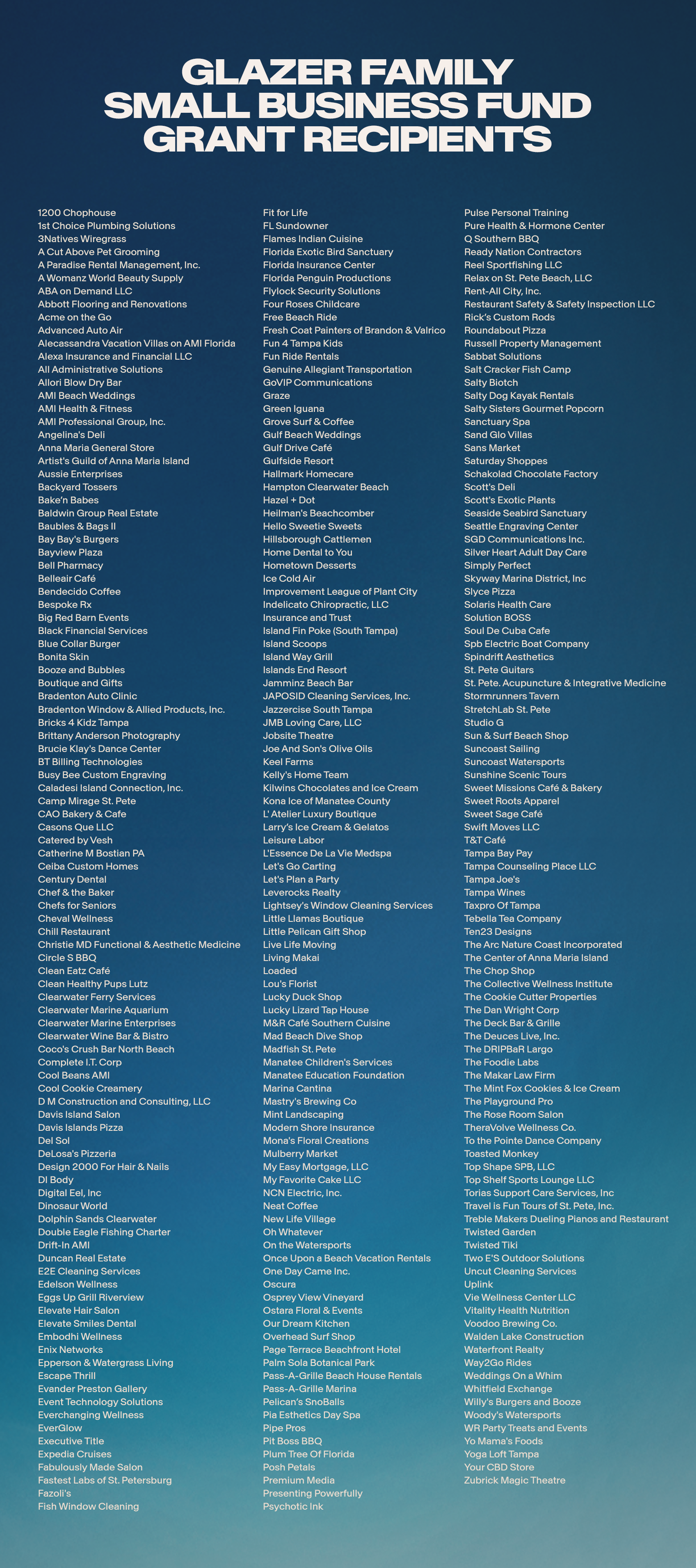 1.2 million in grants distributed throughout tampa bay. 298 small business supported