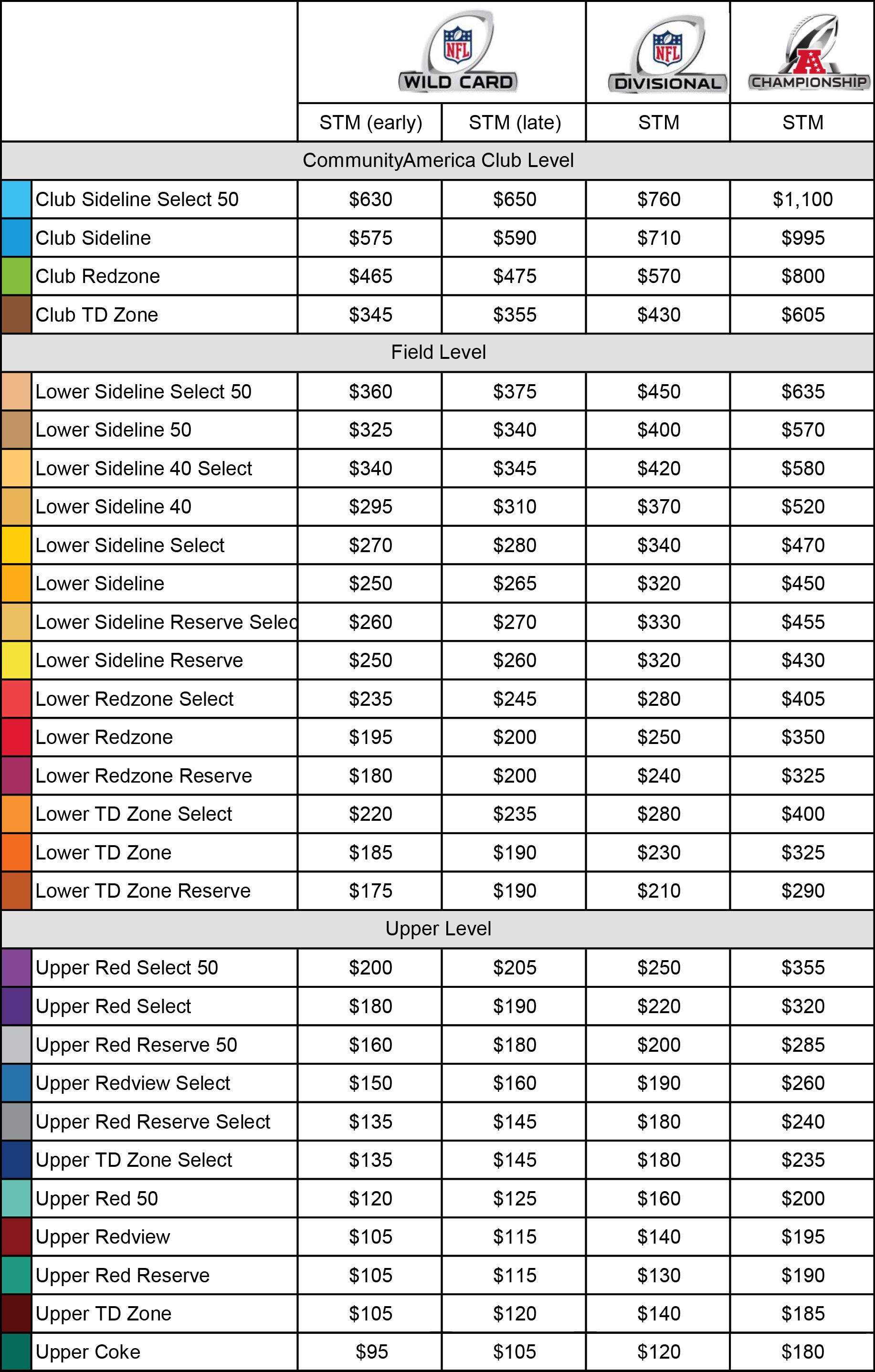 2025 Playoff Ticket Pricing Table-1