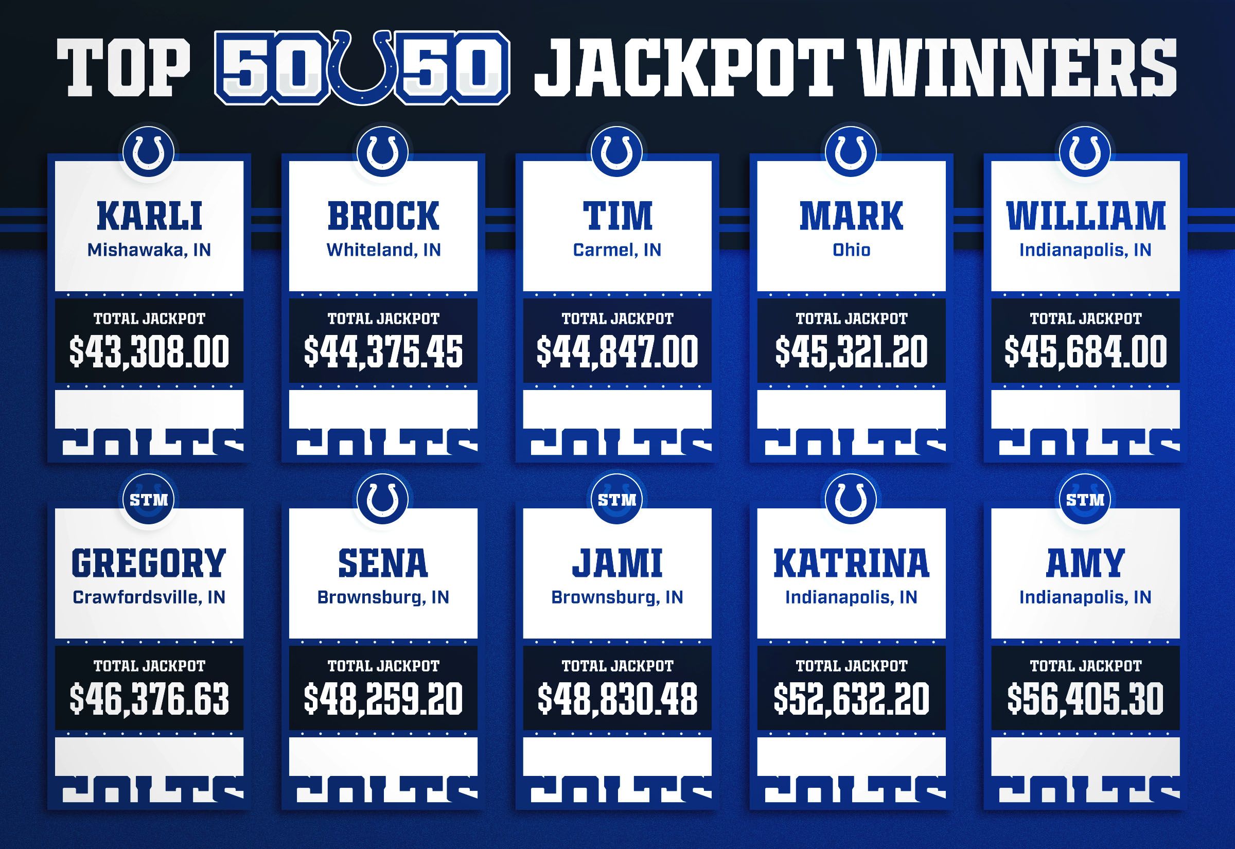 Top 50/50 Jackpot Winners
