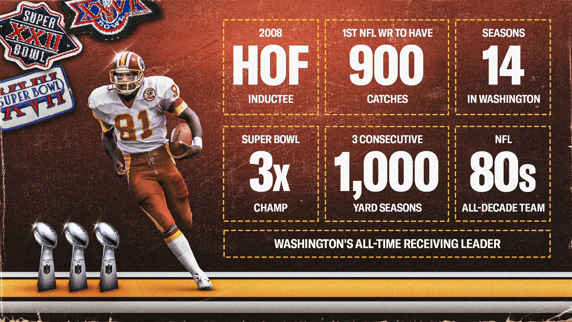 WC25_ArtMonk_Retirement_Stats