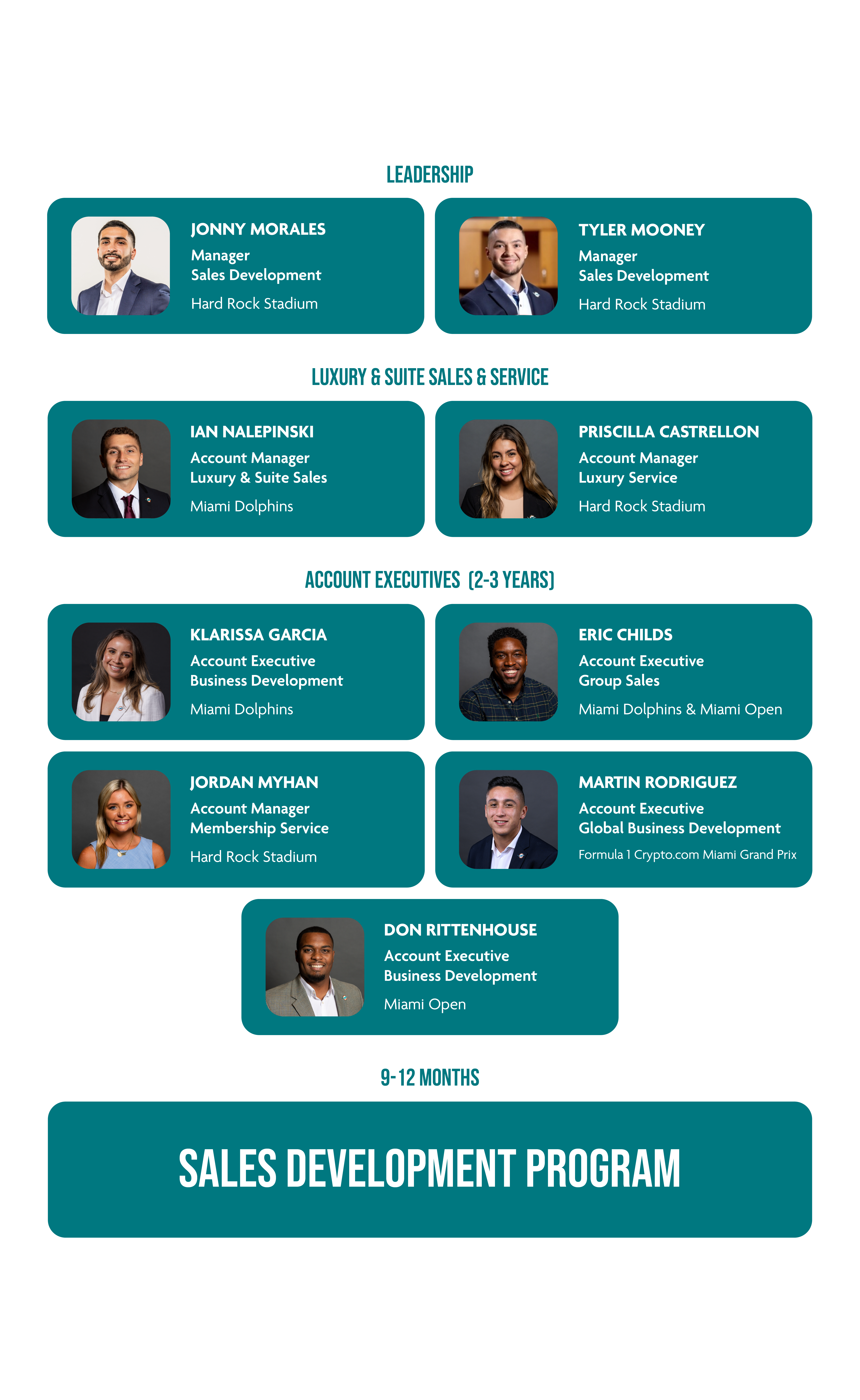 Photo of 91 Dolphins Sales Development Team Structure