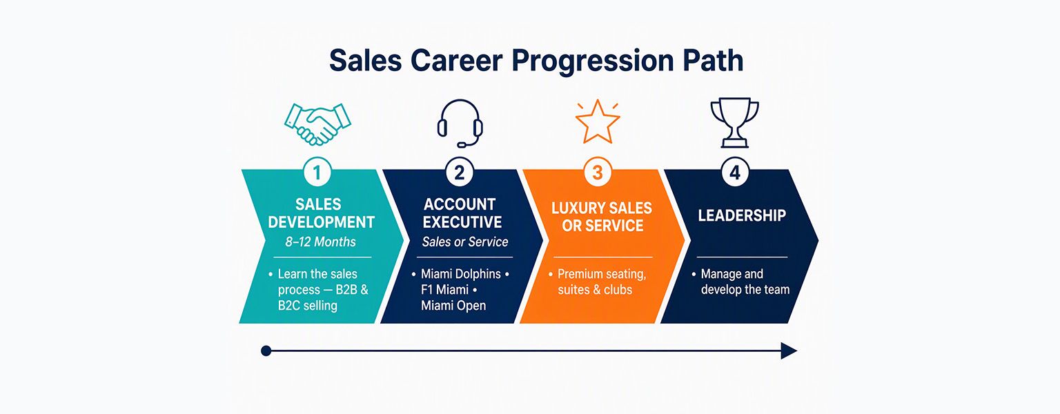 Sales Path_V1