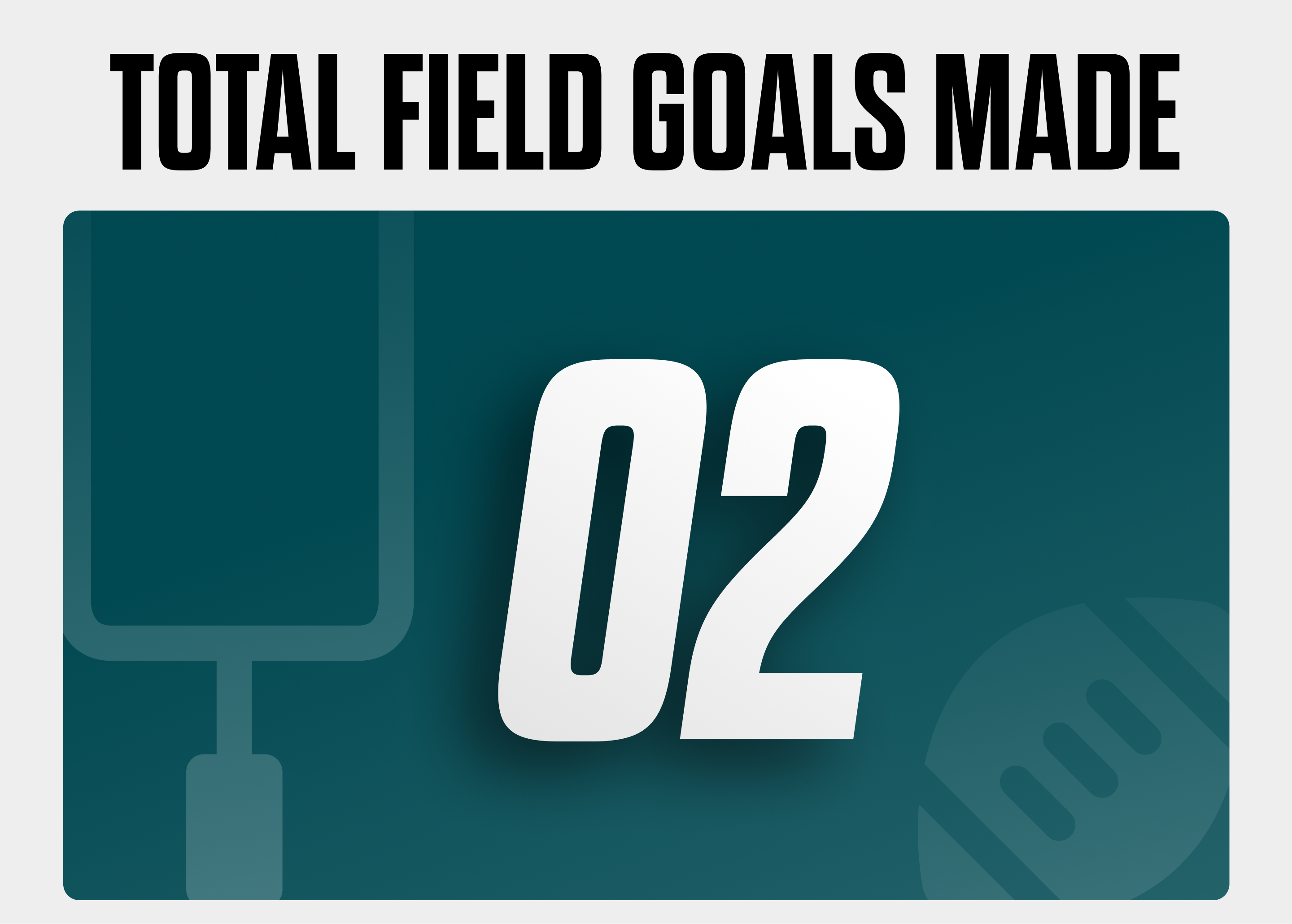 Total Field Goals Made