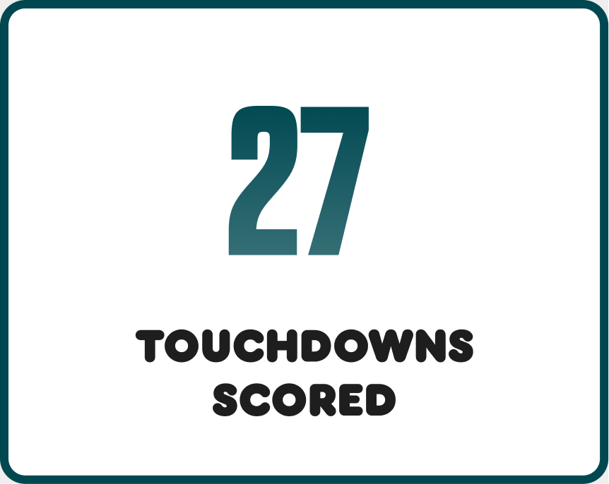 TD Scored