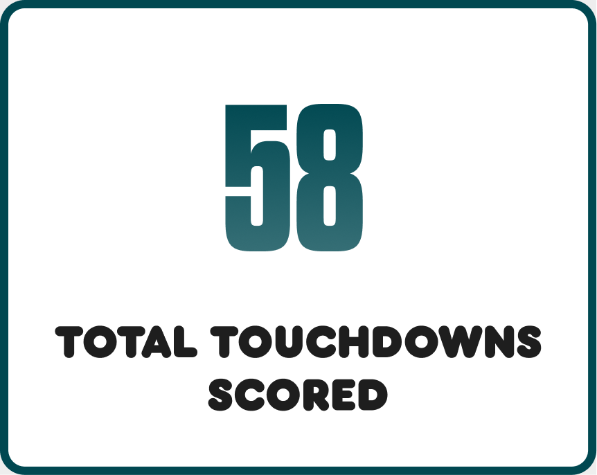 Total TDs Scored