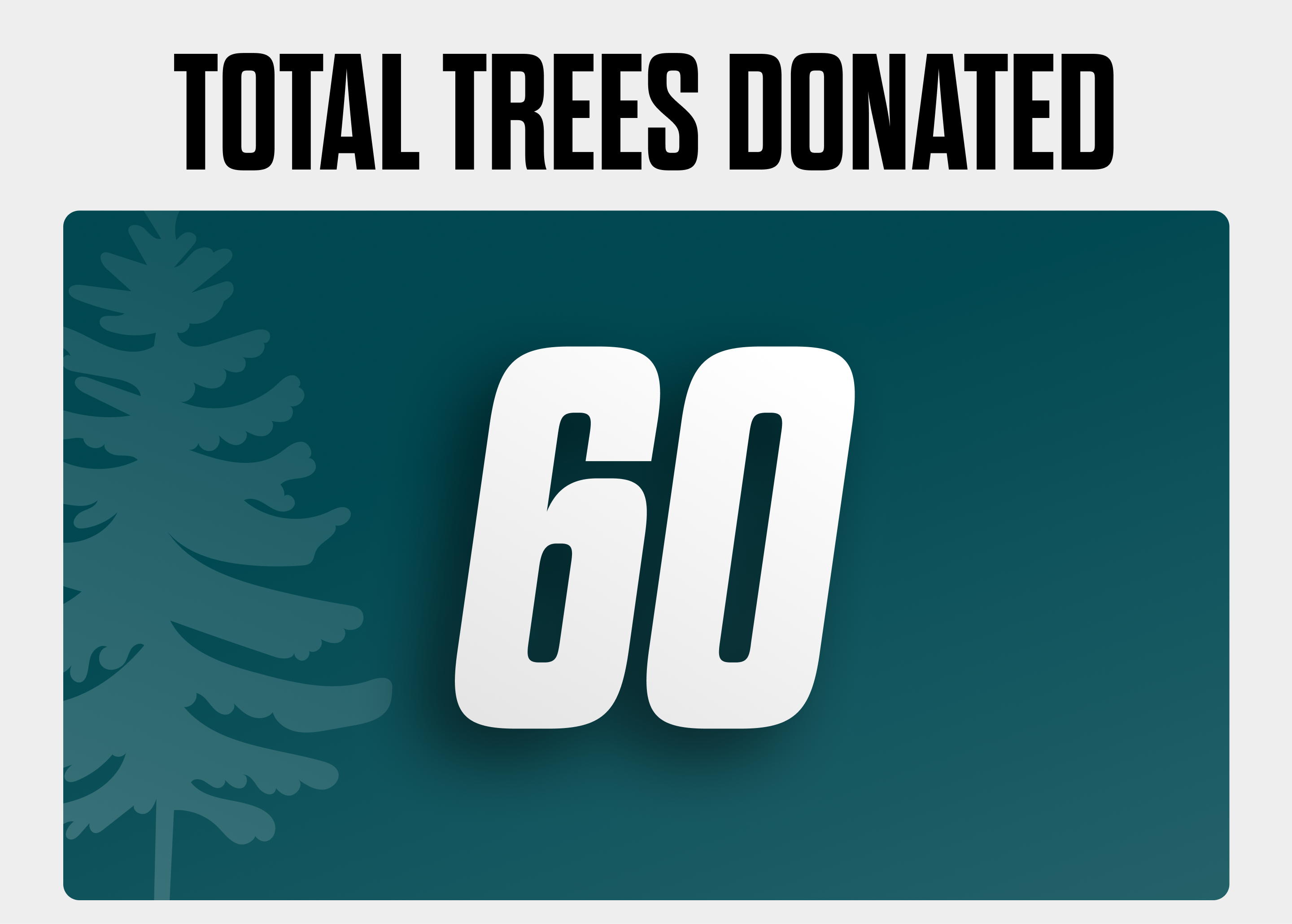 Total Trees Donated