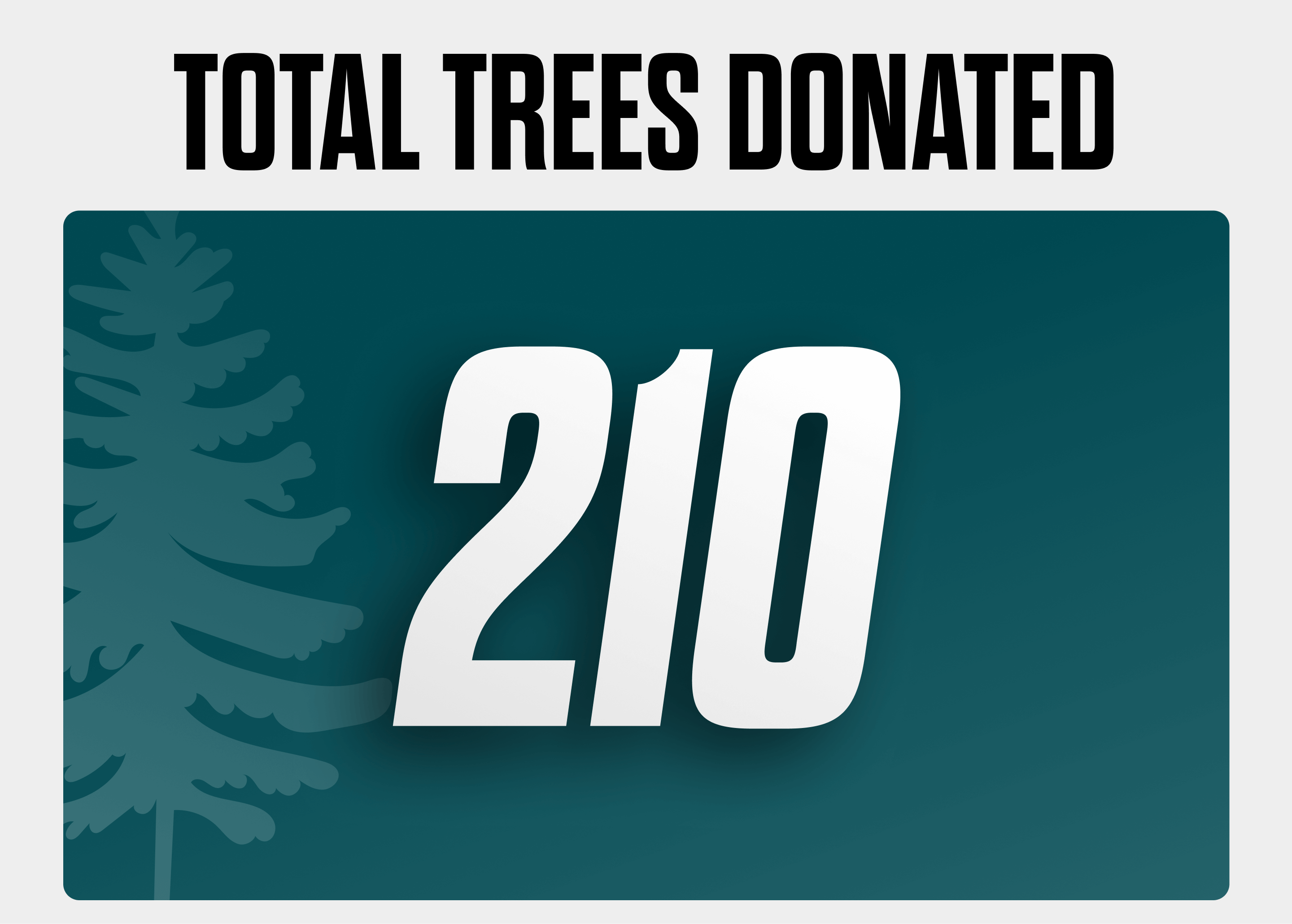 Total Trees Donated (7) (1)