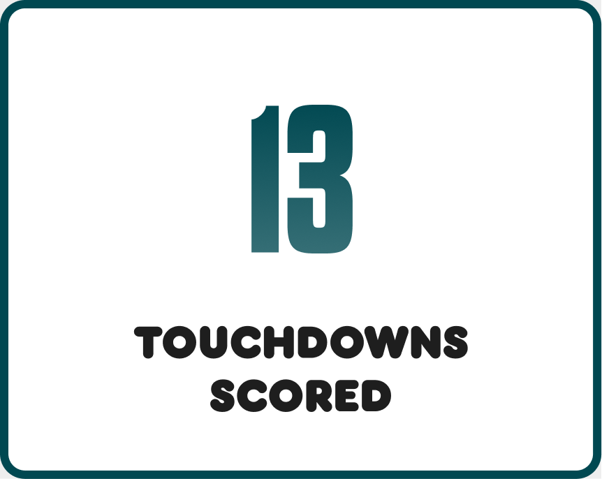 TD Scored
