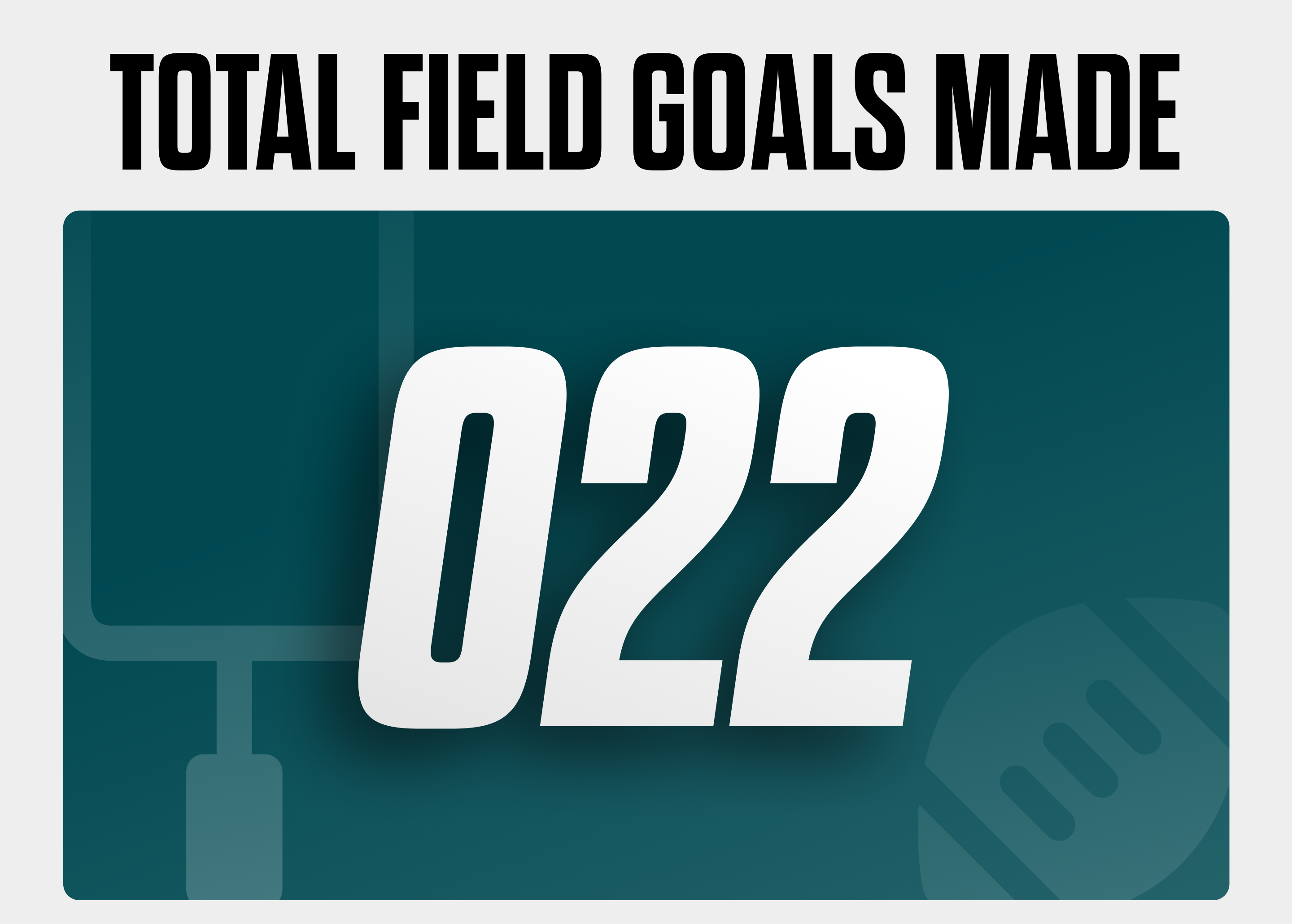 Total Field Goals Made (15)
