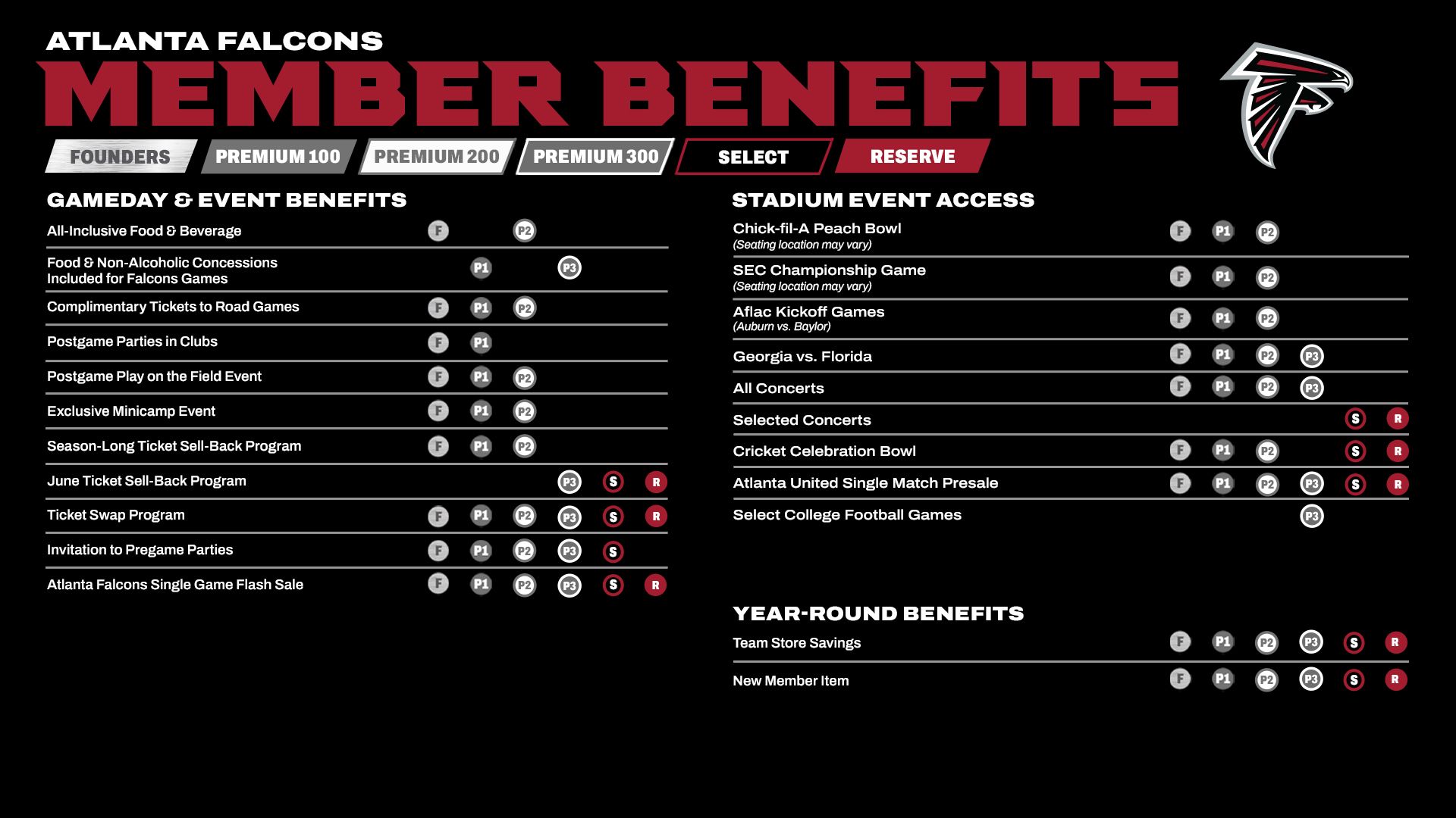 2026 Member Benefits Chart