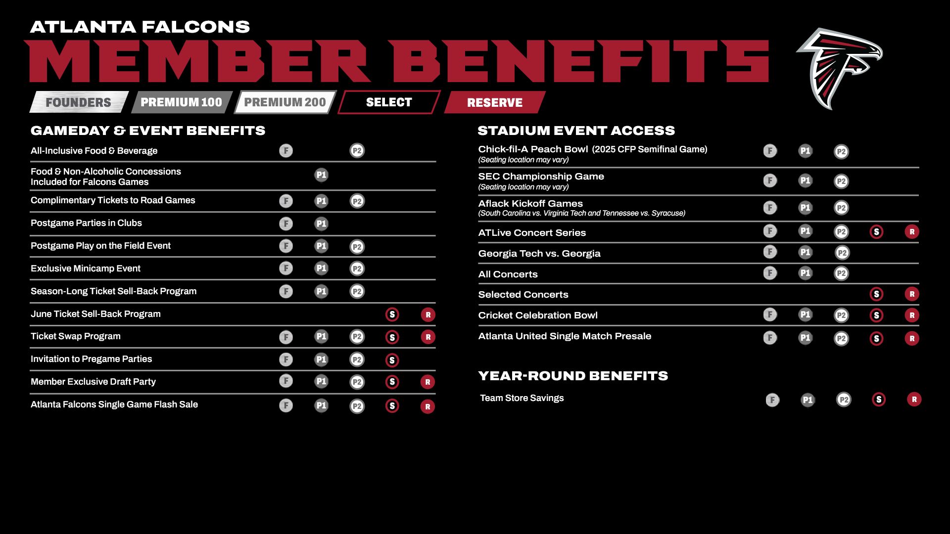 2025 New Member Benefit Chart_56_