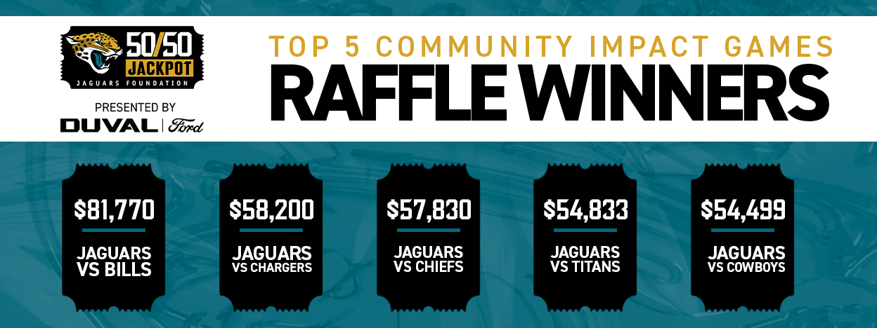 5050-Winners