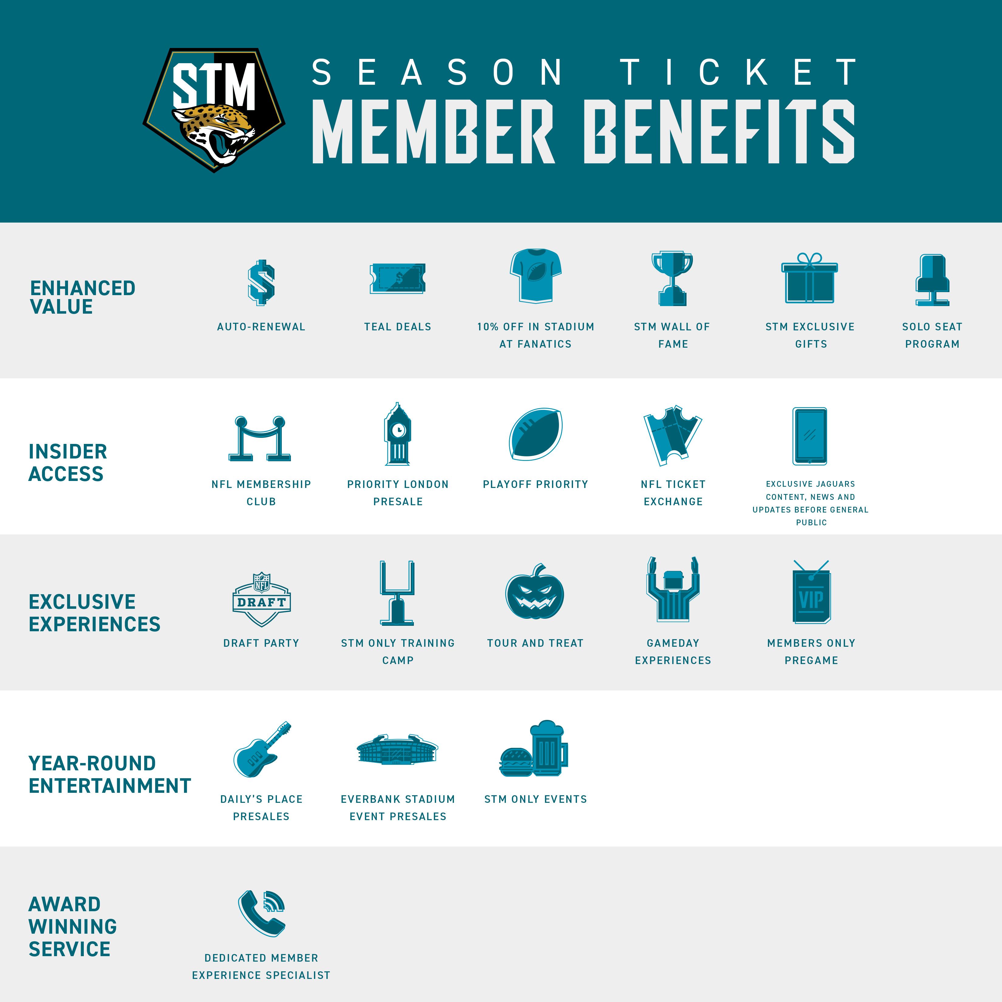 021324-UPDATED-STM-BENEFITS-INFOGRAPHIC