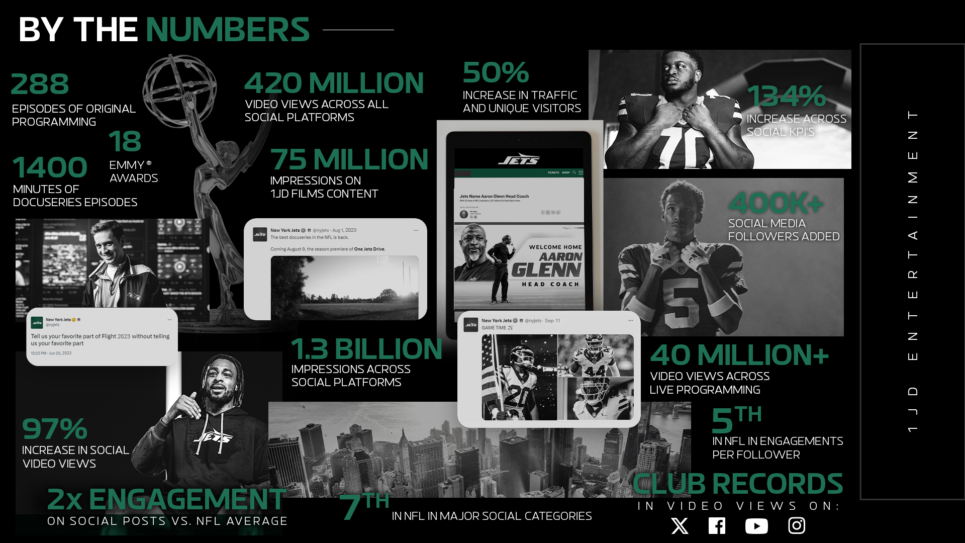 by the numbers