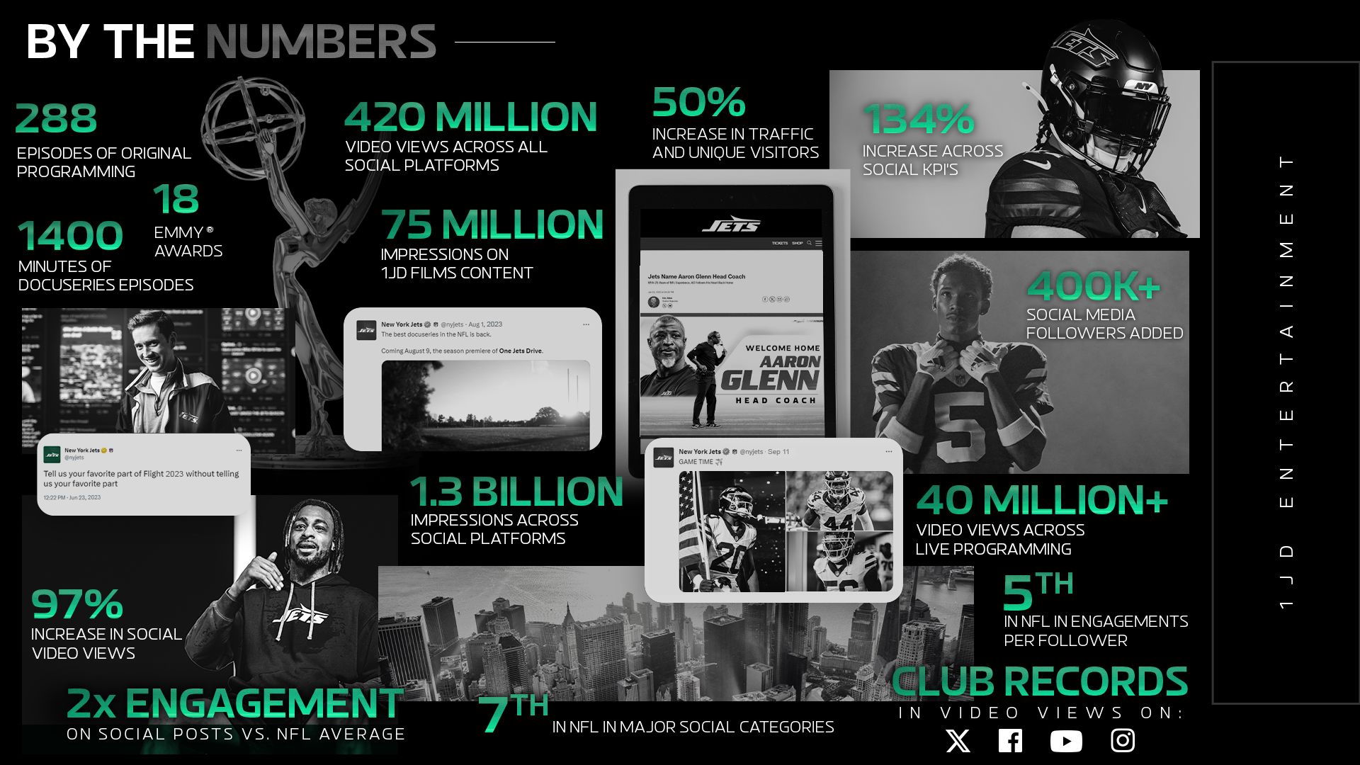 1JD-Entertainment-By-The-Numbers-and-The-Company-We-Keep (1)