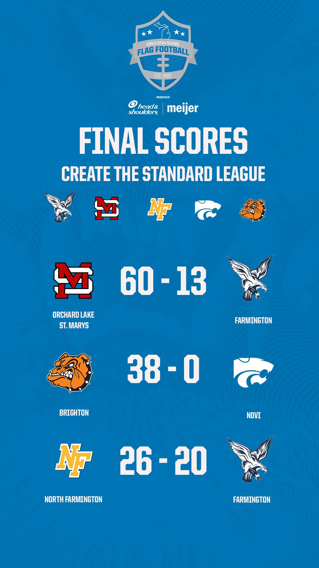 W1- Create The Standard