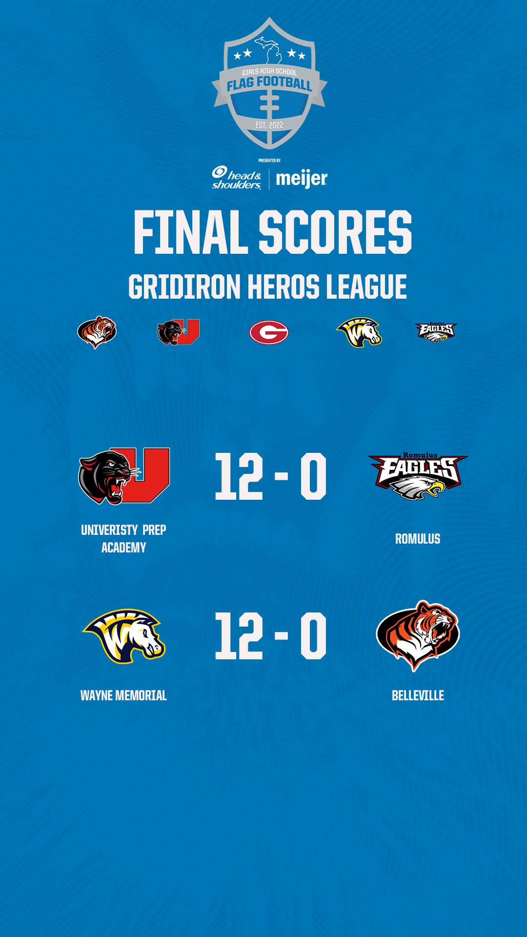 gridiron heros week 4