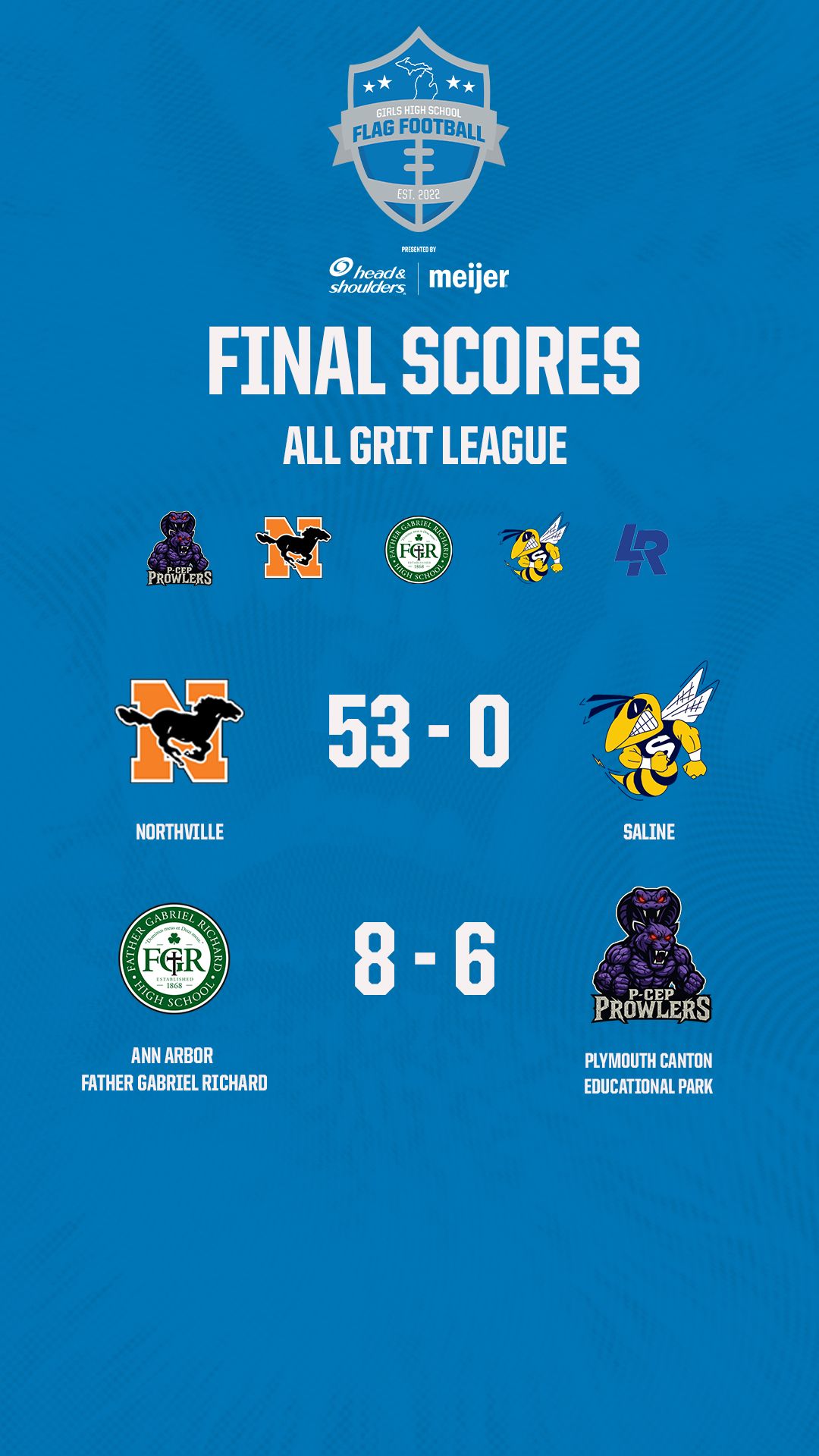 All Grit 