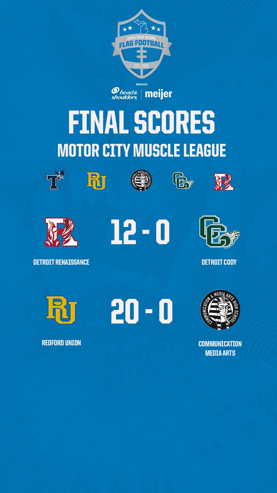 Motor City Muscle 