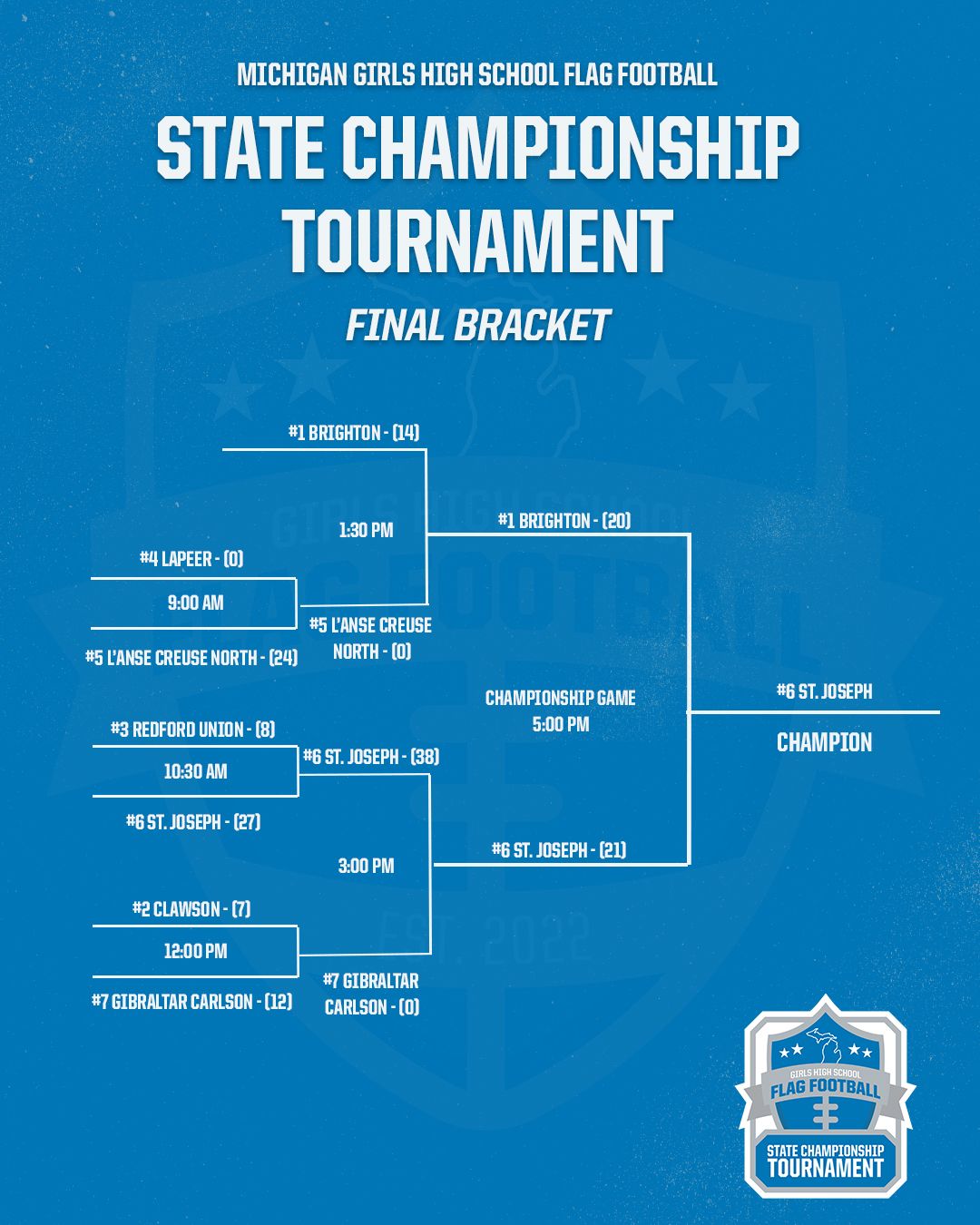 2025 Michigan High School Girls Flag Football State Championship Bracket
