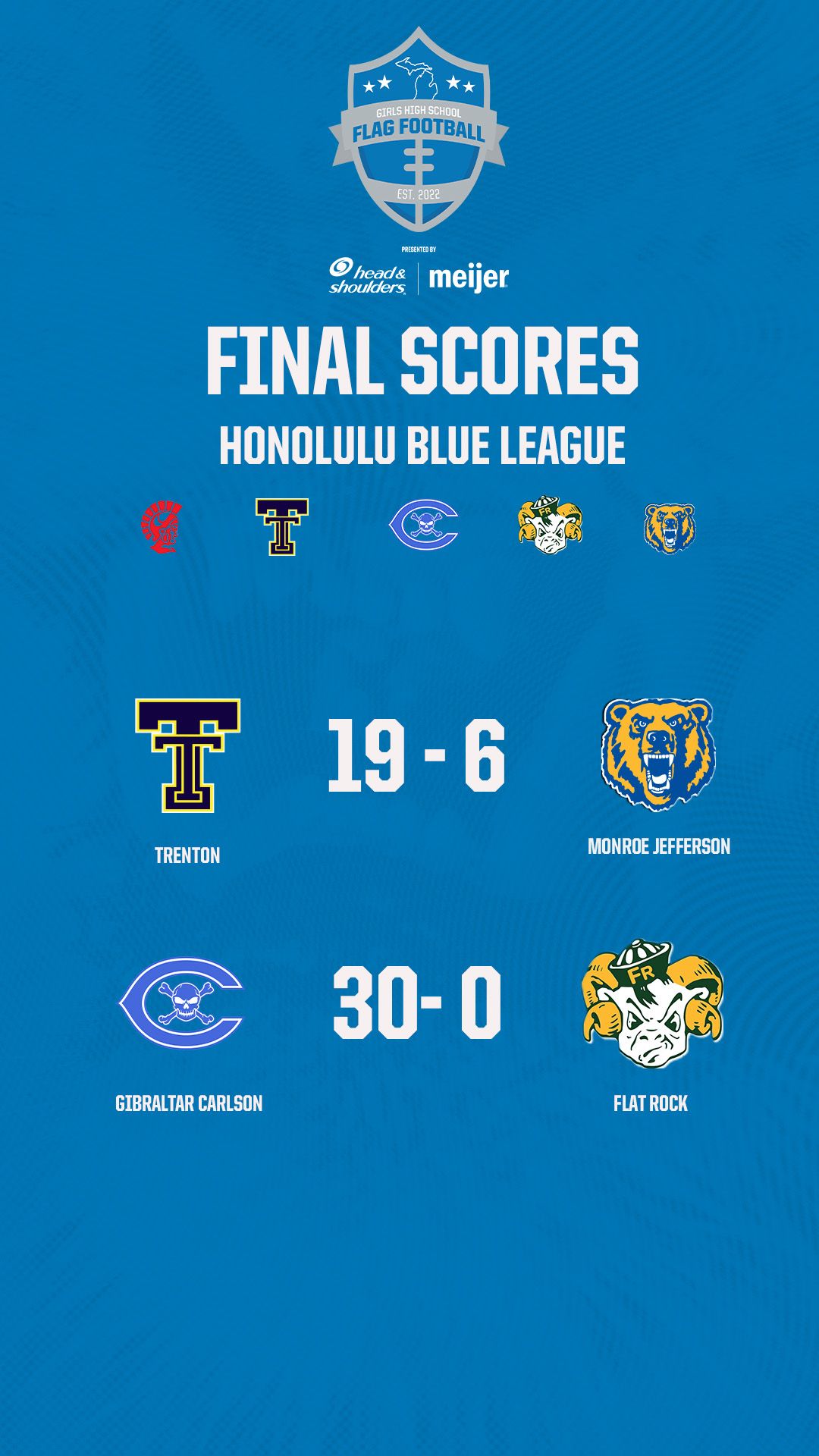 honolulu blue week 4