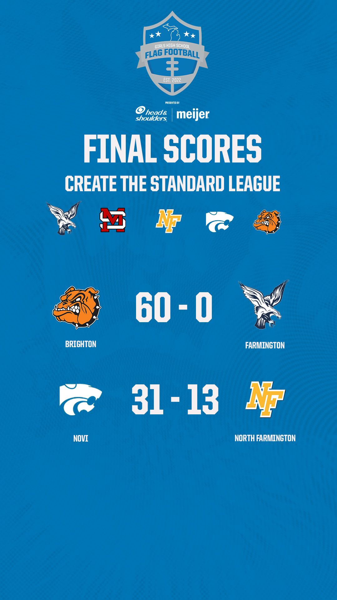 create the standard week 4