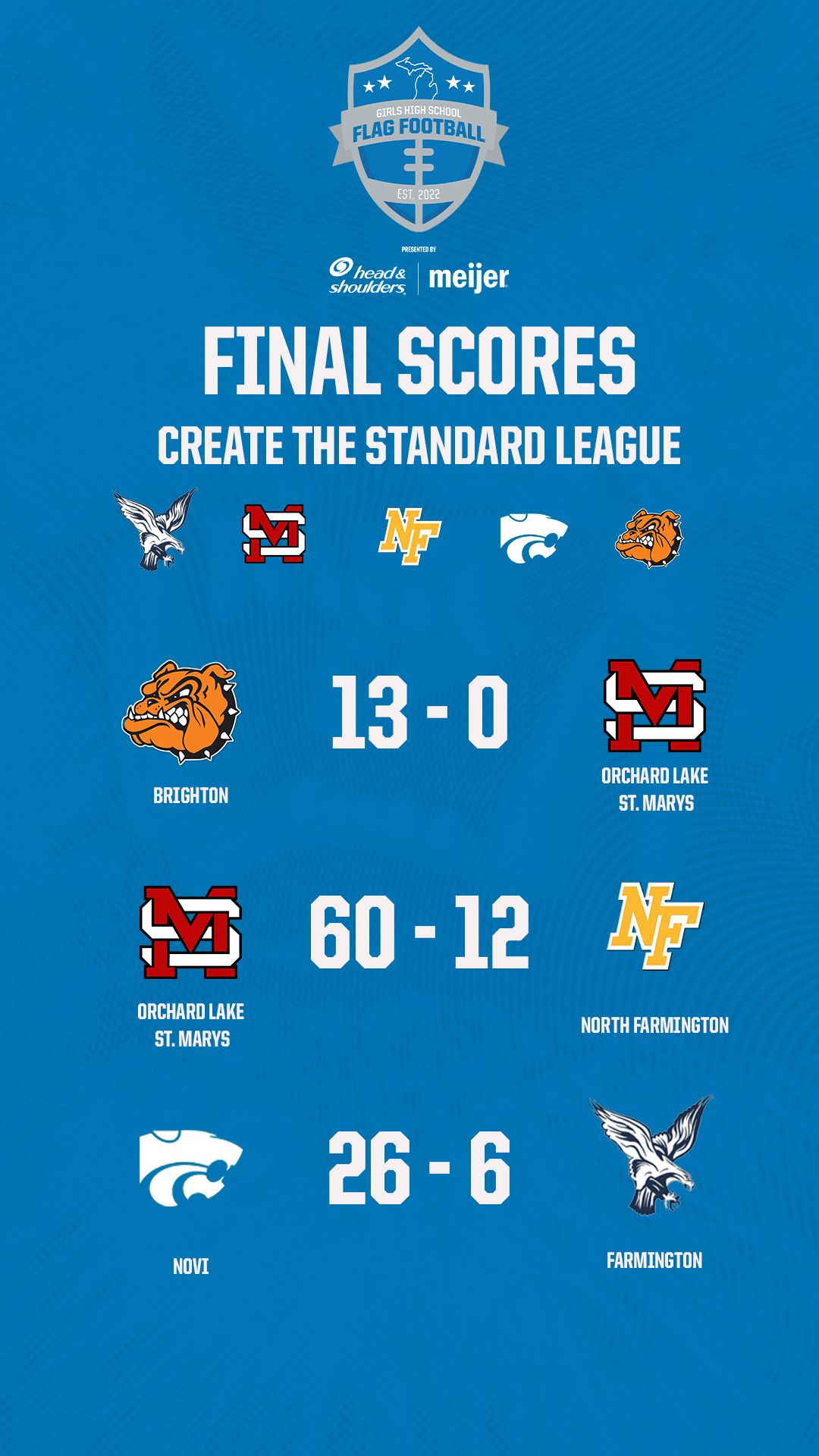 W2- create the standard 