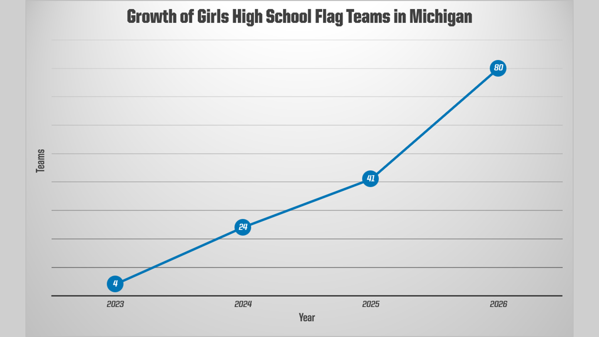Flag-Football-Graph