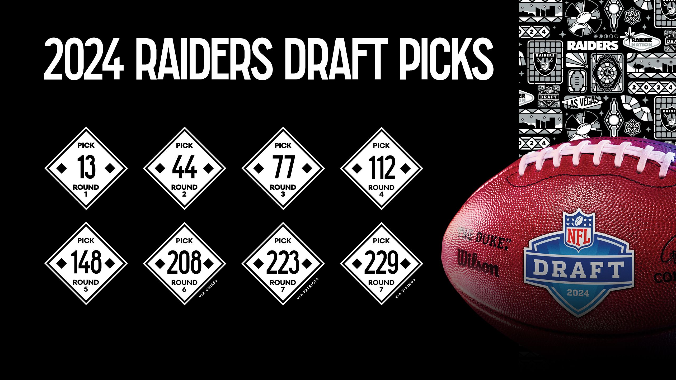 2024 Las Vegas Raiders Draft Tracker, Las Vegas Raiders