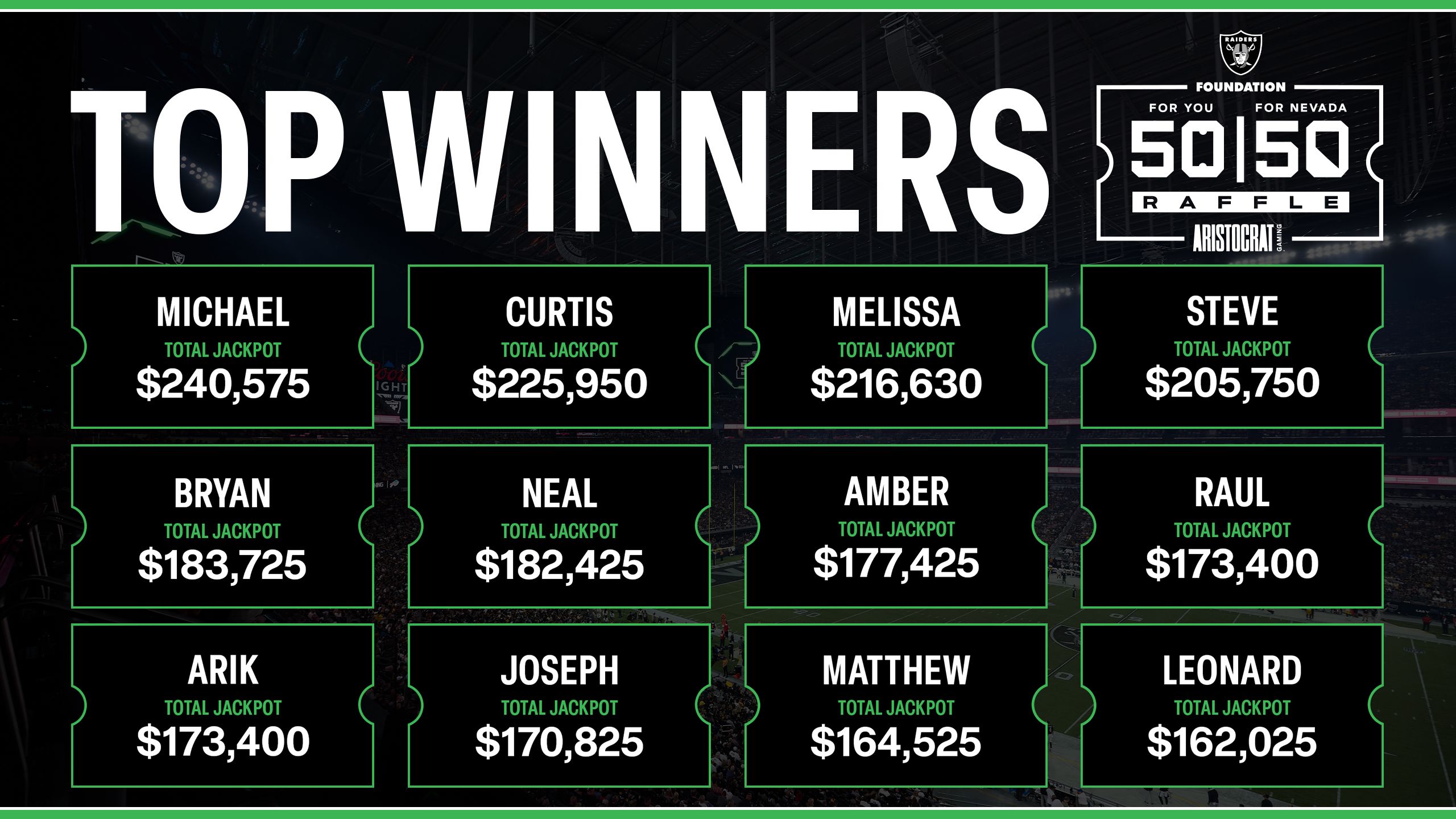 Foundation_5050TopWinners_2560x2560 (2)