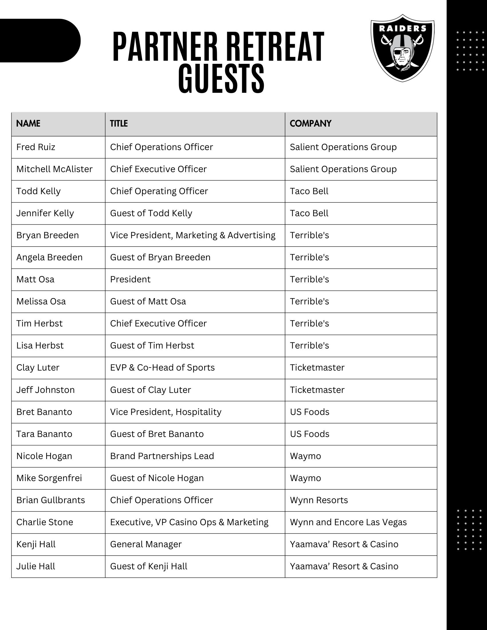 Guest List as of 5.9.26-3
