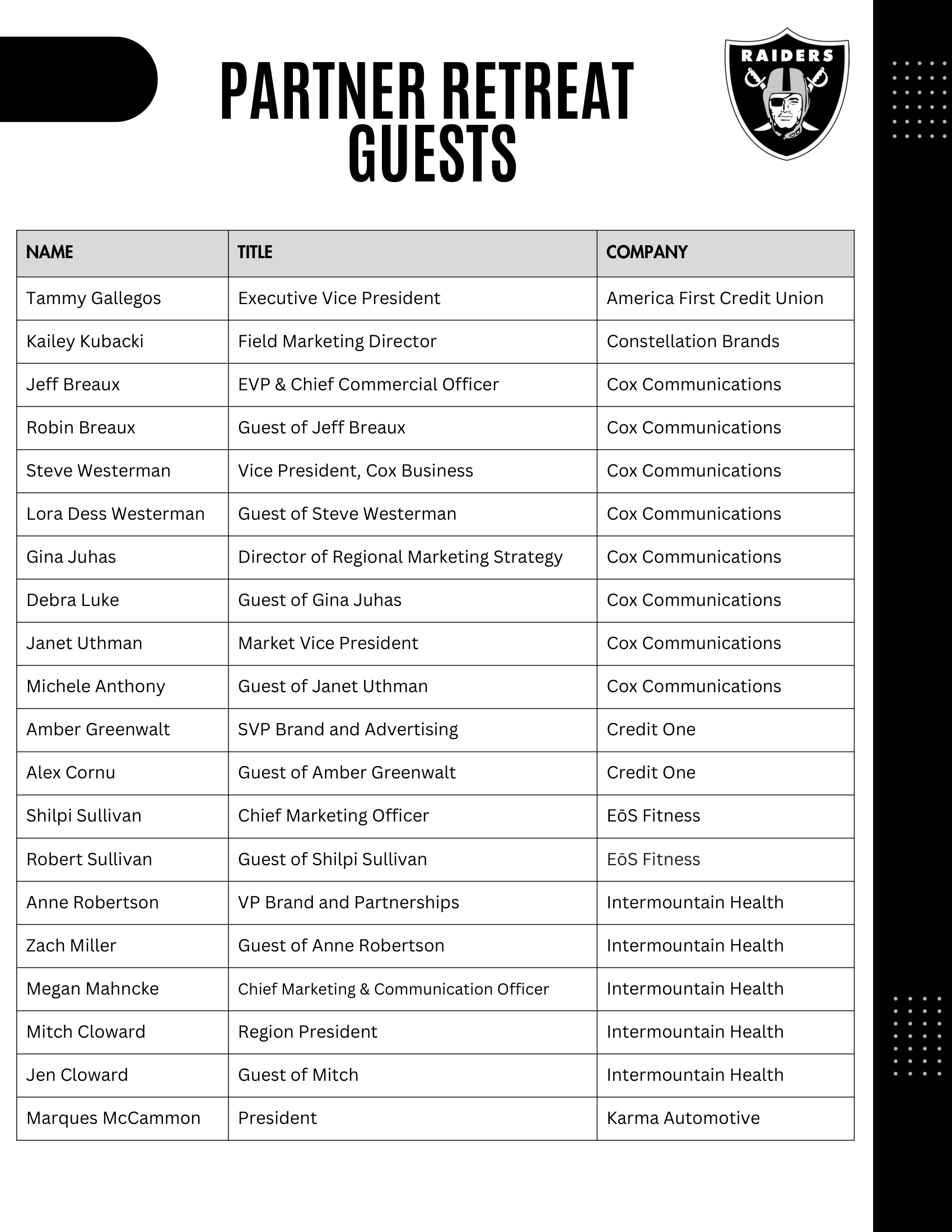 Guest List as of 5.9.26-1