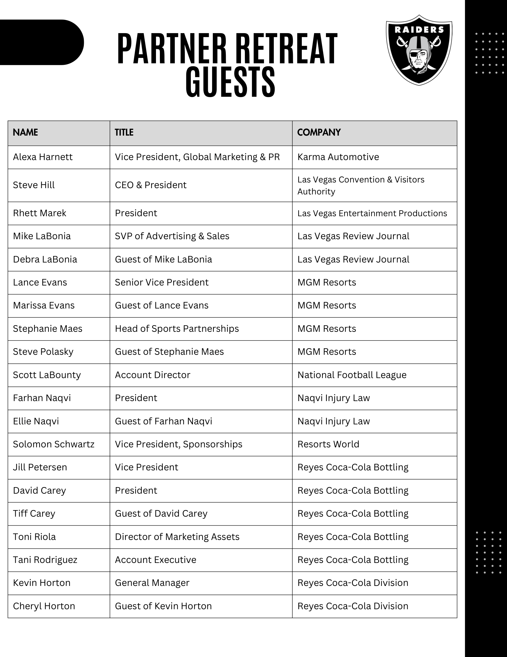 Guest List as of 5.9.26-2