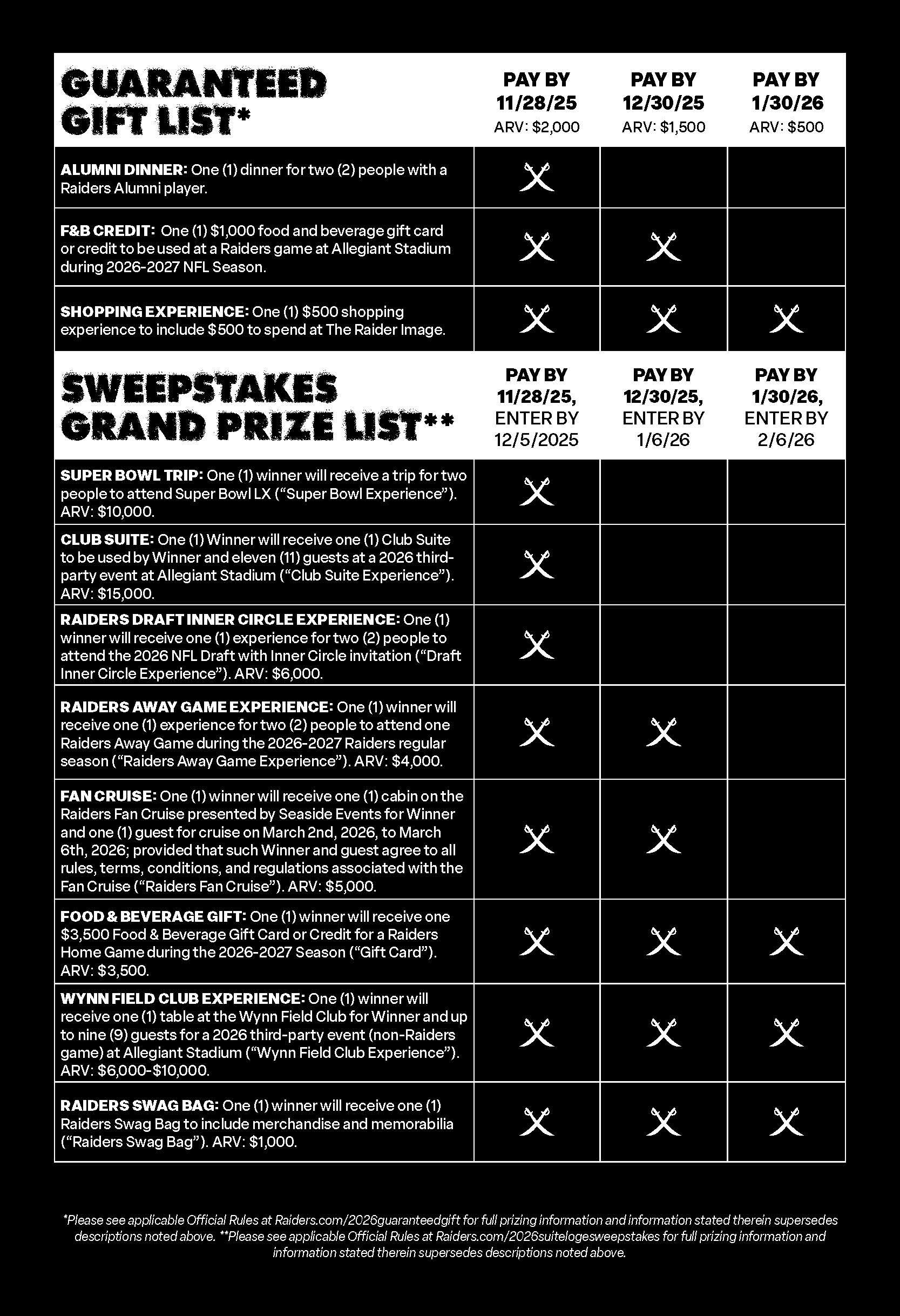 Suite Loge Prize Chart