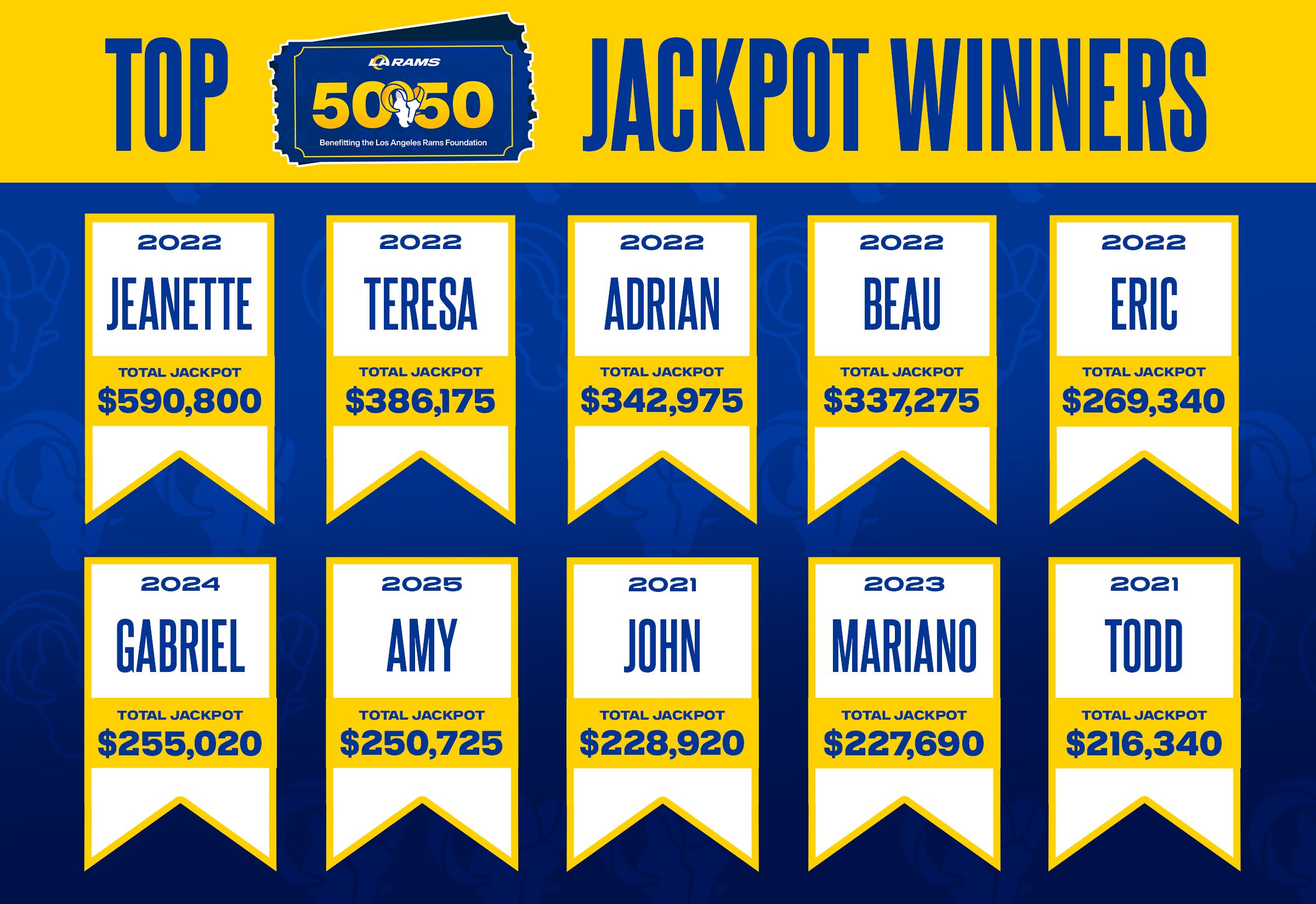 5050_jackpot winner 2400x1648 updatedd[64].jpg