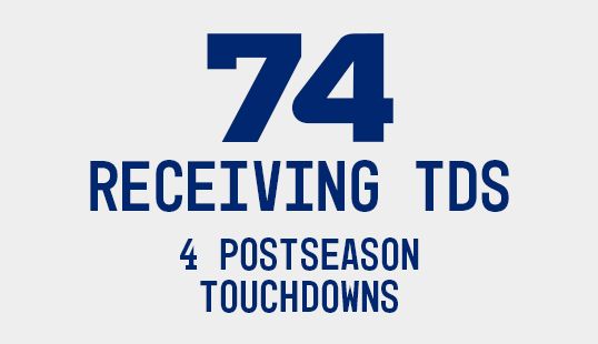 2024-torry-Holt-hall-of-fame-receiving-tds