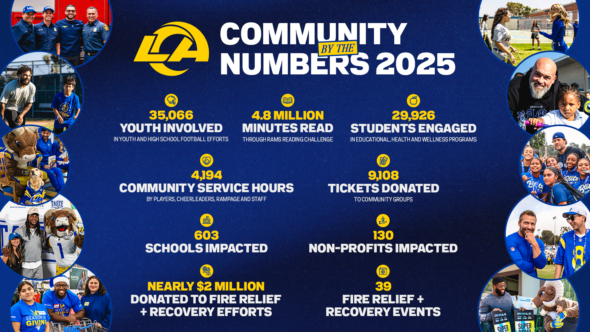 2026 - Community by the Numbers - refreshed 16x9