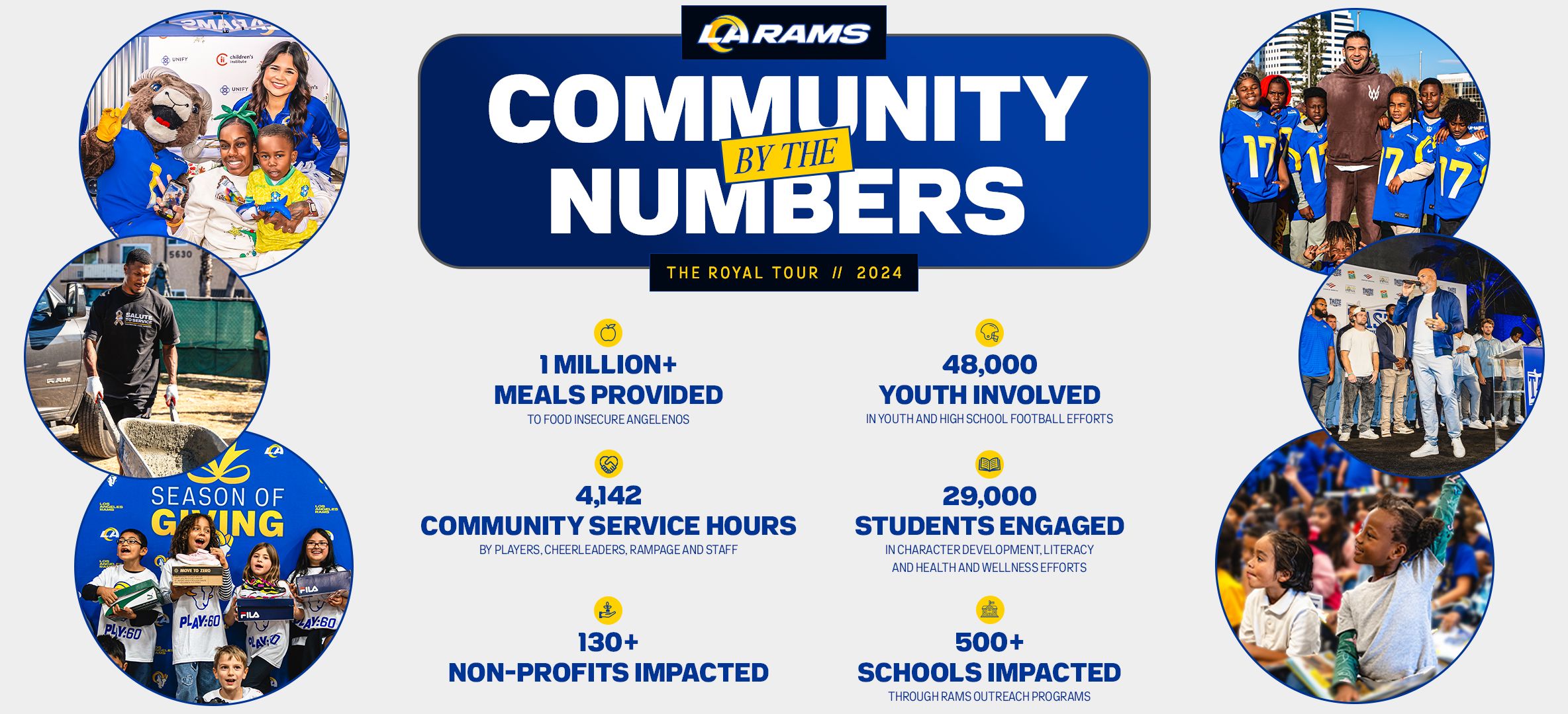 Community by the Numbers web 16x9 v2