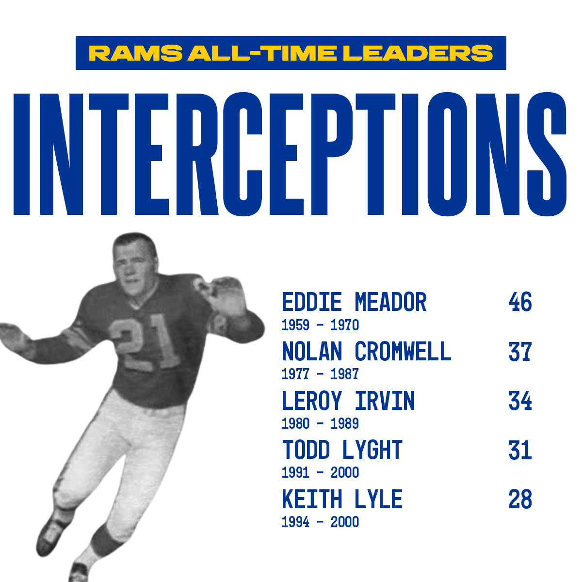 square interceptions