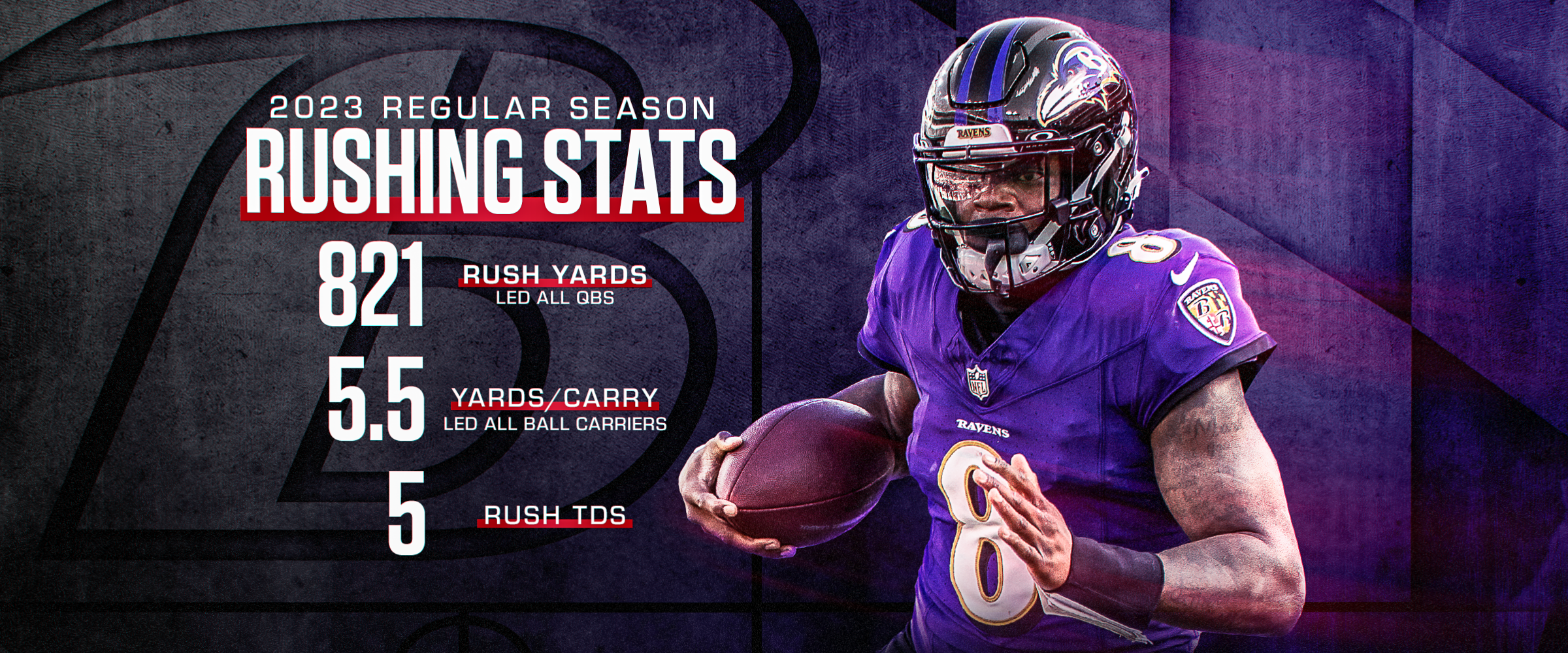 LJ Rushing Stats Overview