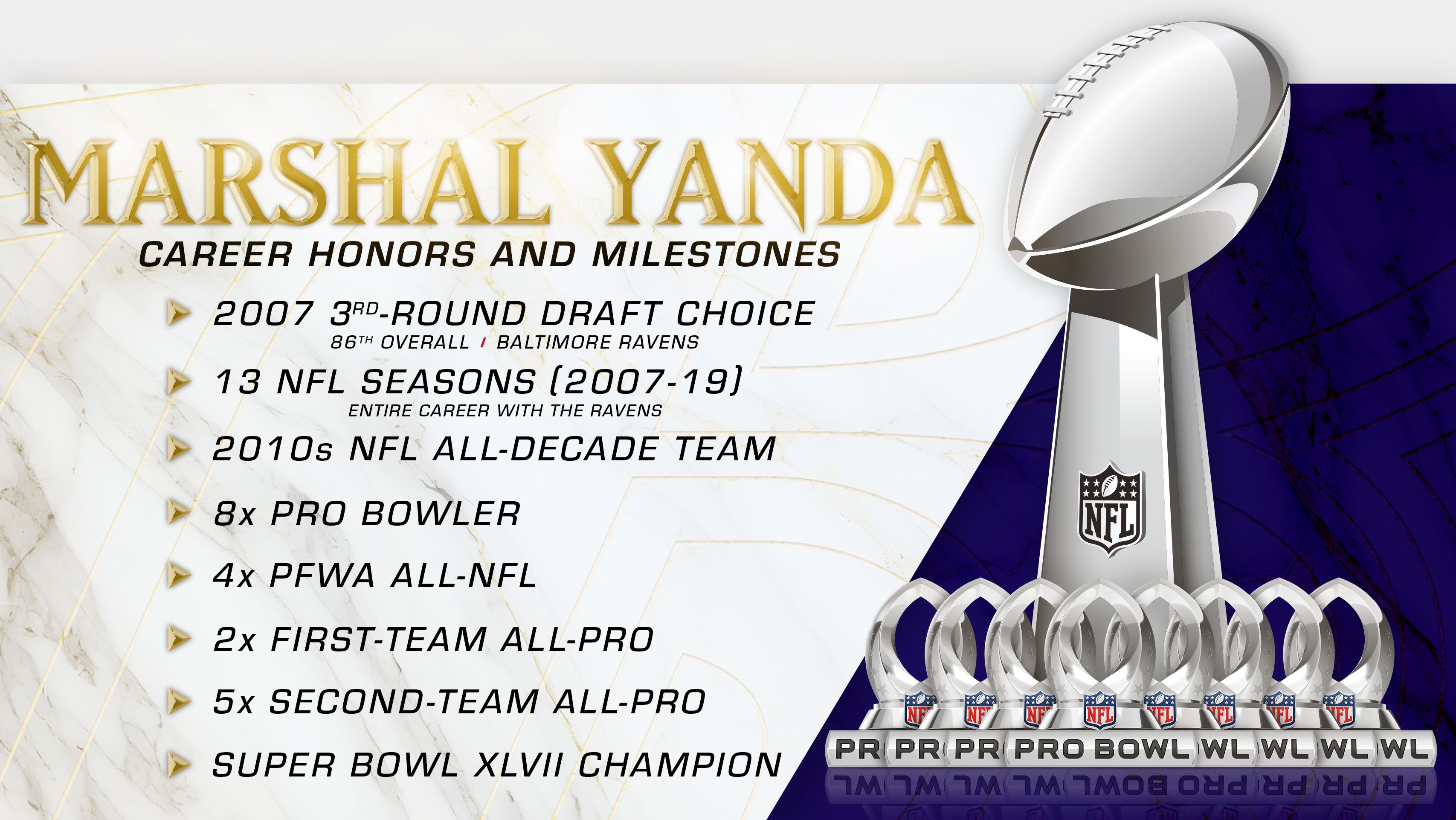 Accolades and Stats-yanda
