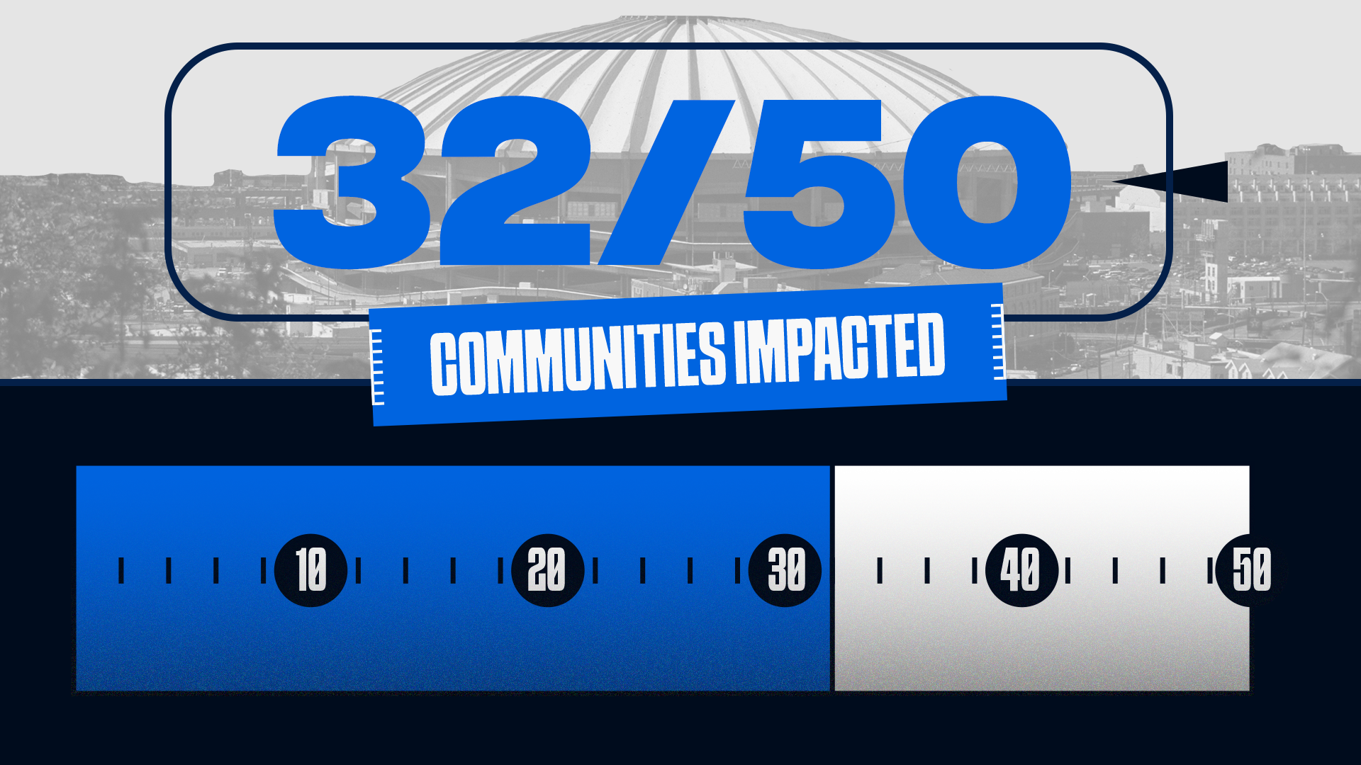 32 Communities Impacted