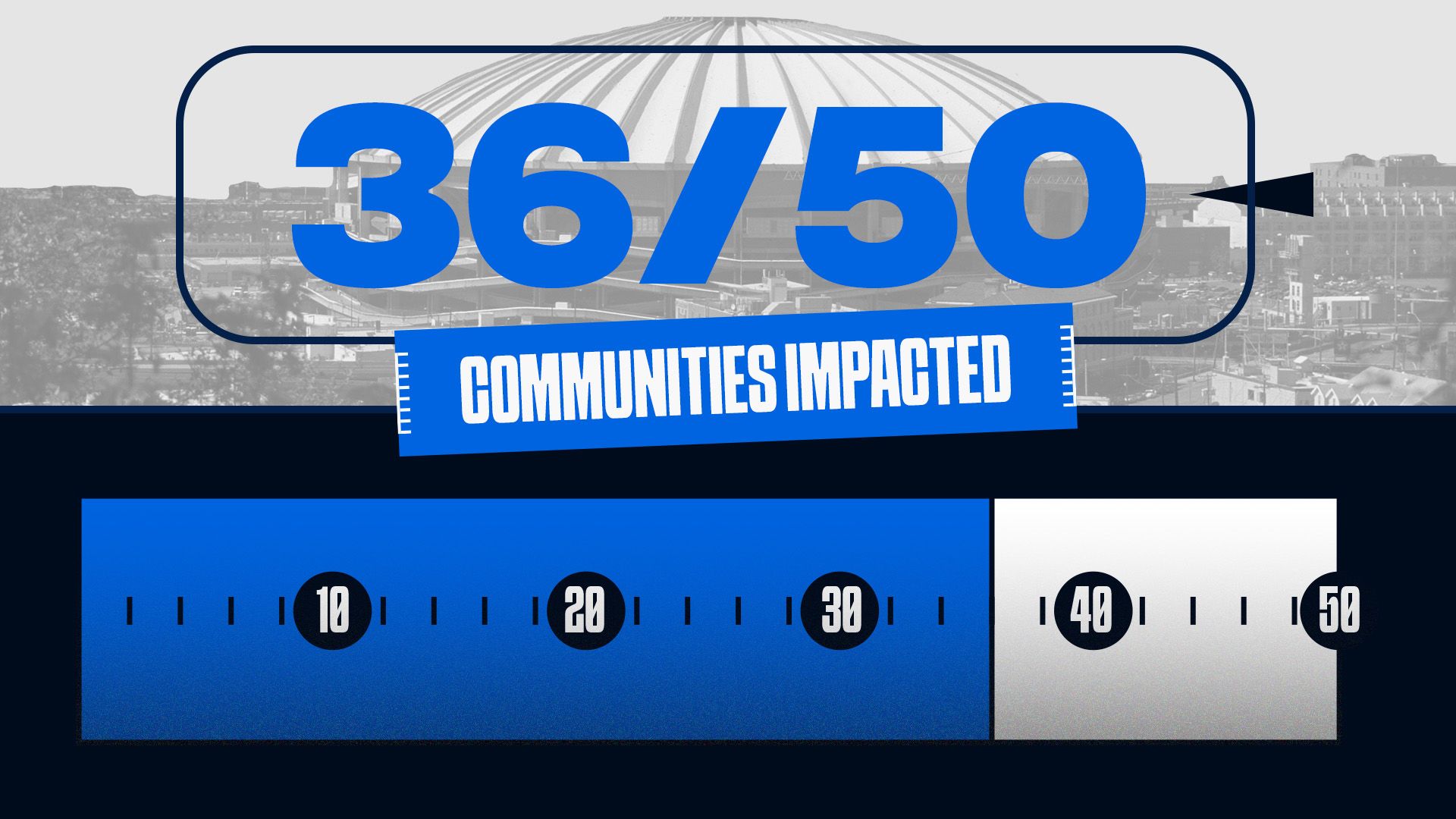 36 Communities Impacted