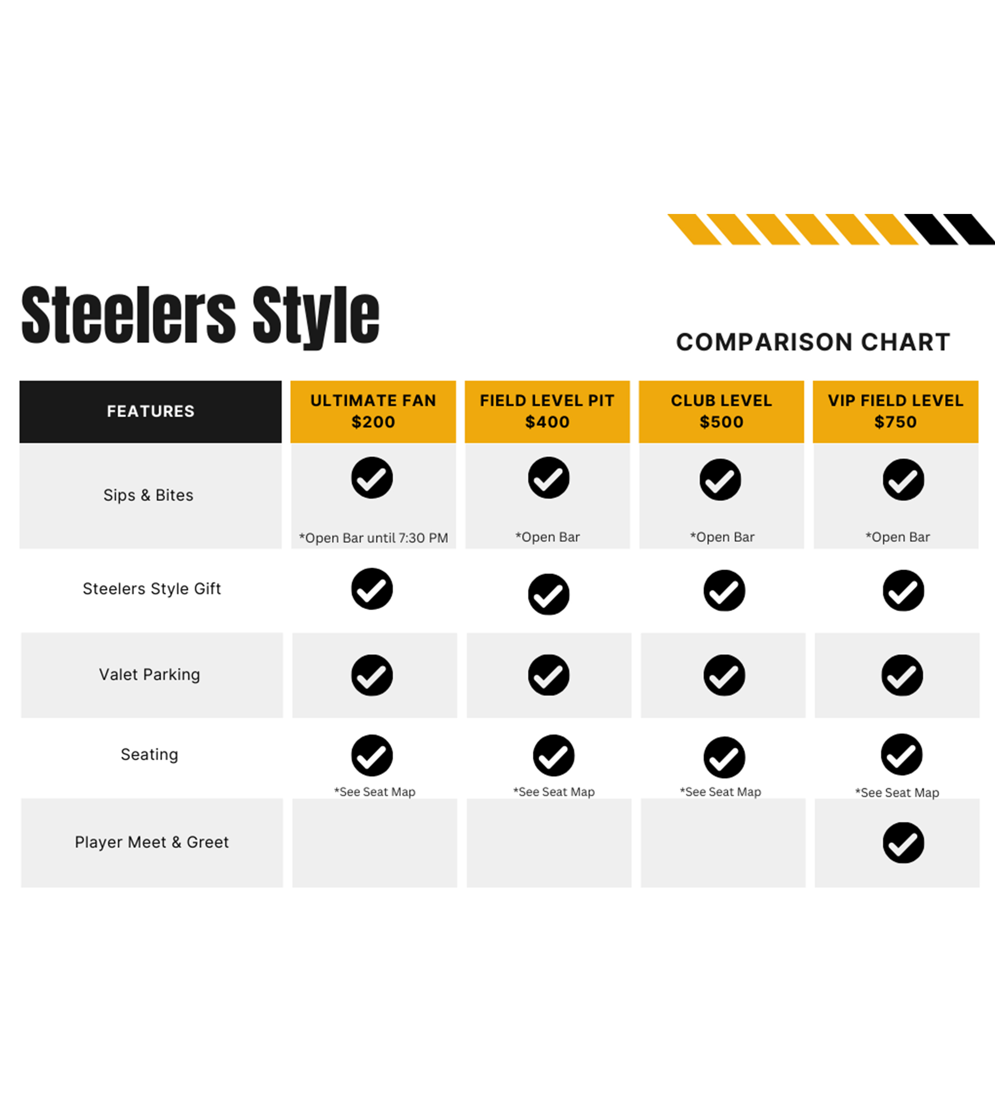 Steelers_Style_Comparison_Chart_Resized