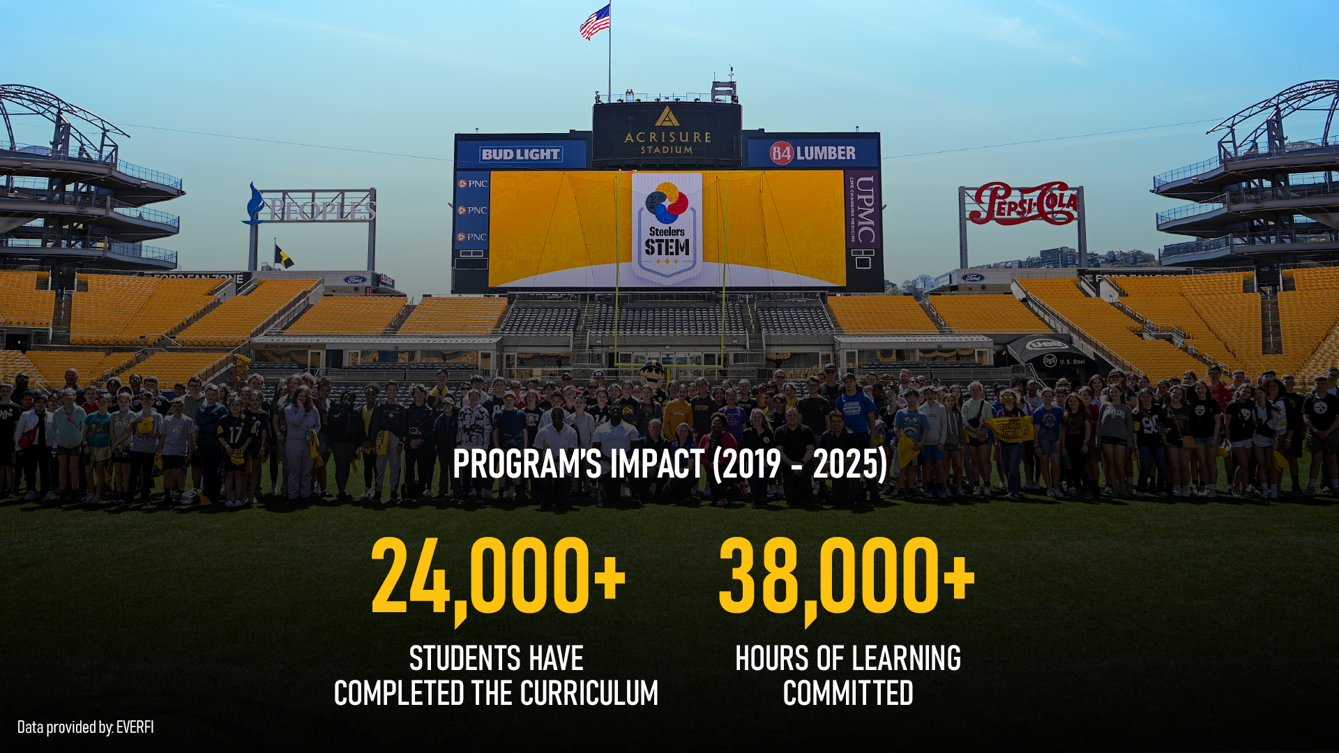 2019-25 STEM Performance Infographic