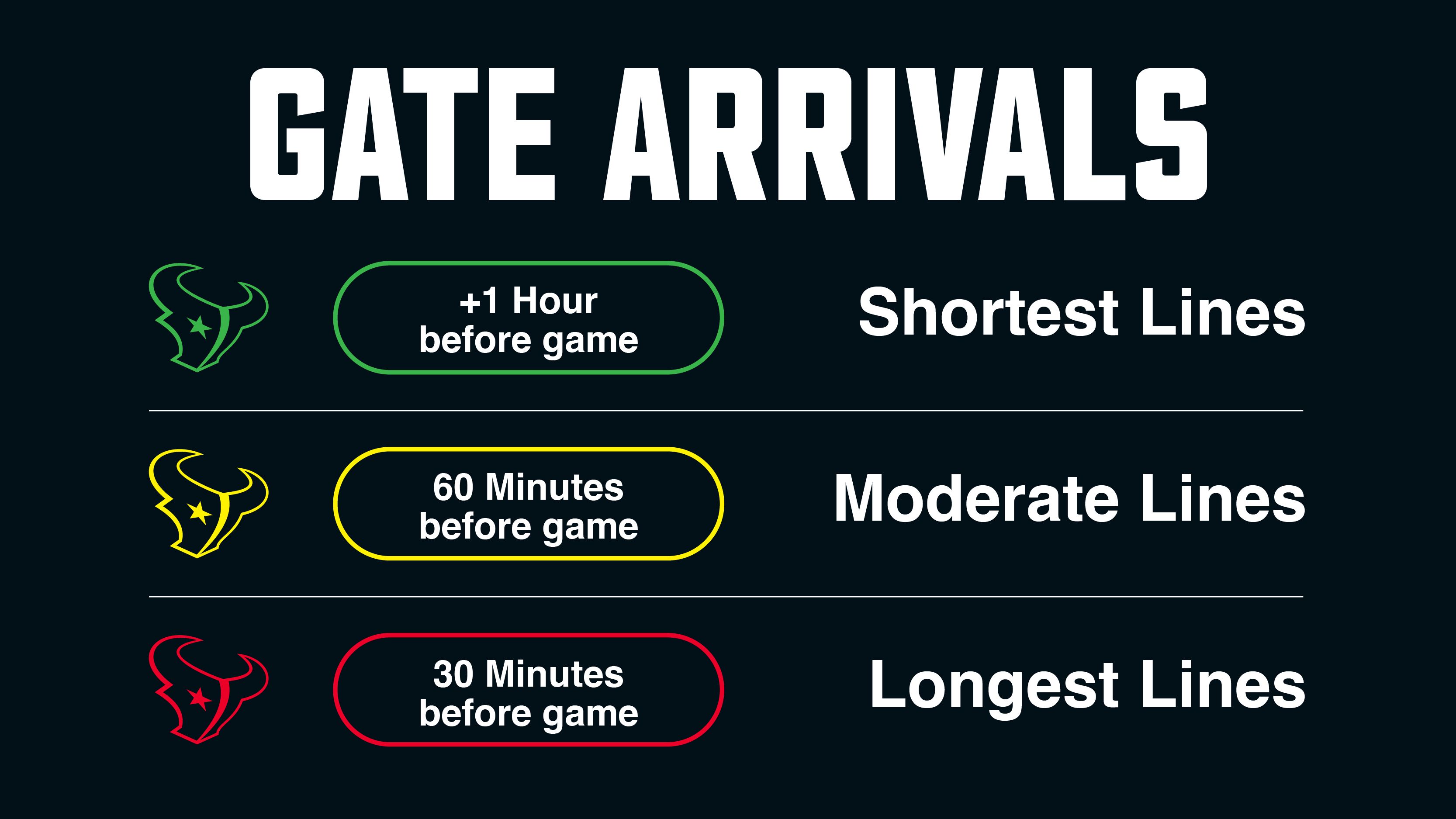 Stoplight Arrivals 2024 V1__GATE ARRIVALS 
